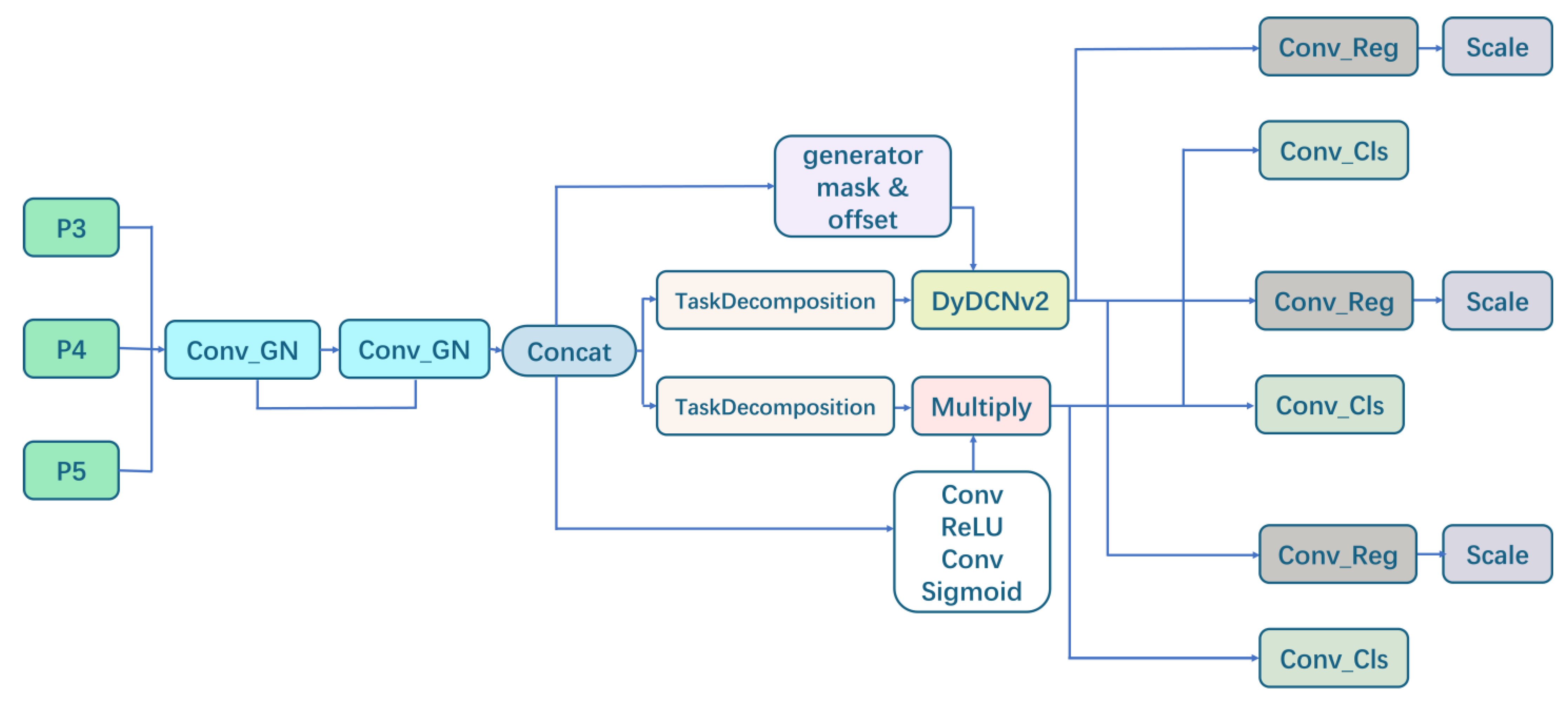 Agriculture 15 02295 g007