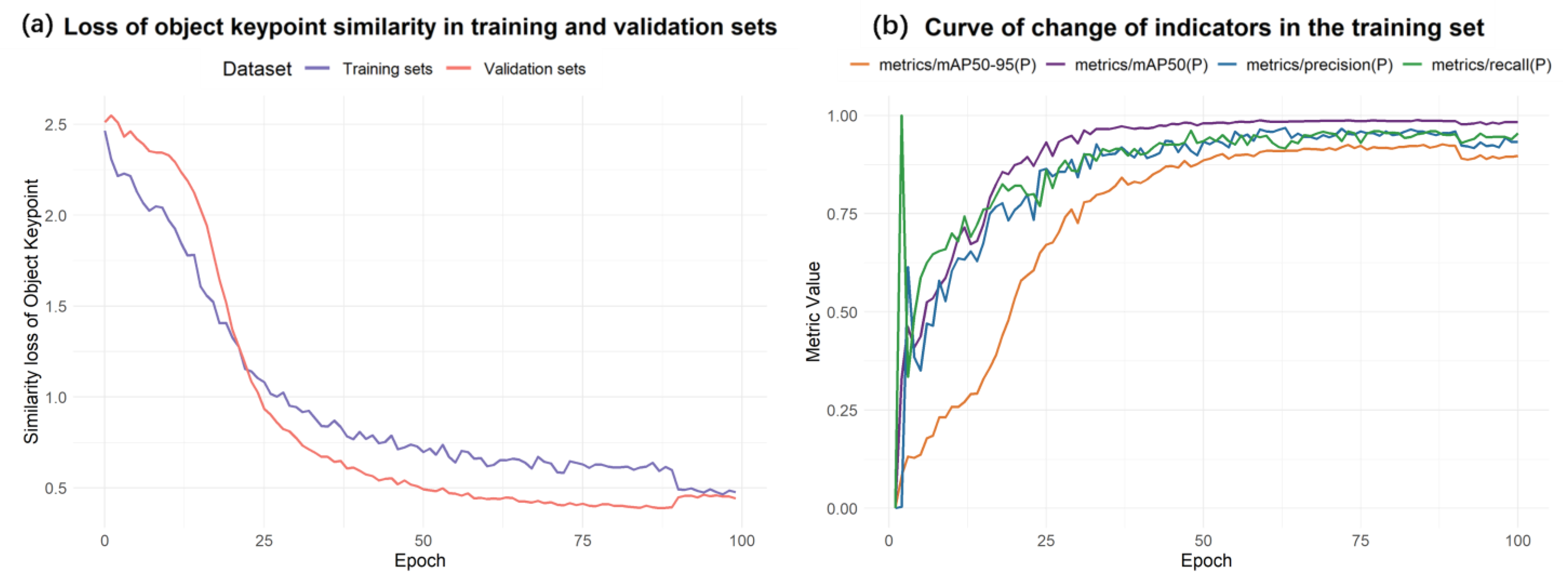 Agriculture 15 02295 g008