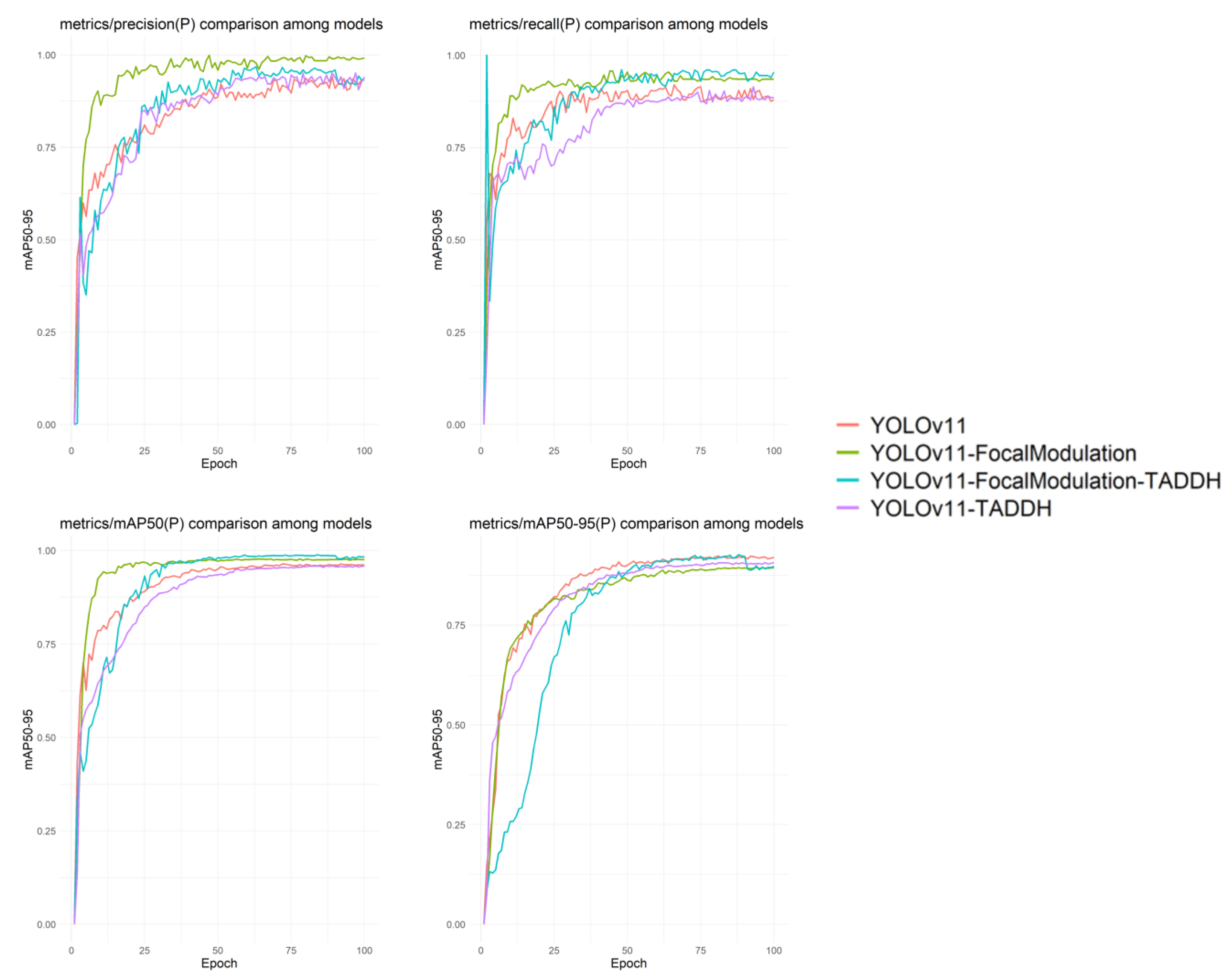 Agriculture 15 02295 g009
