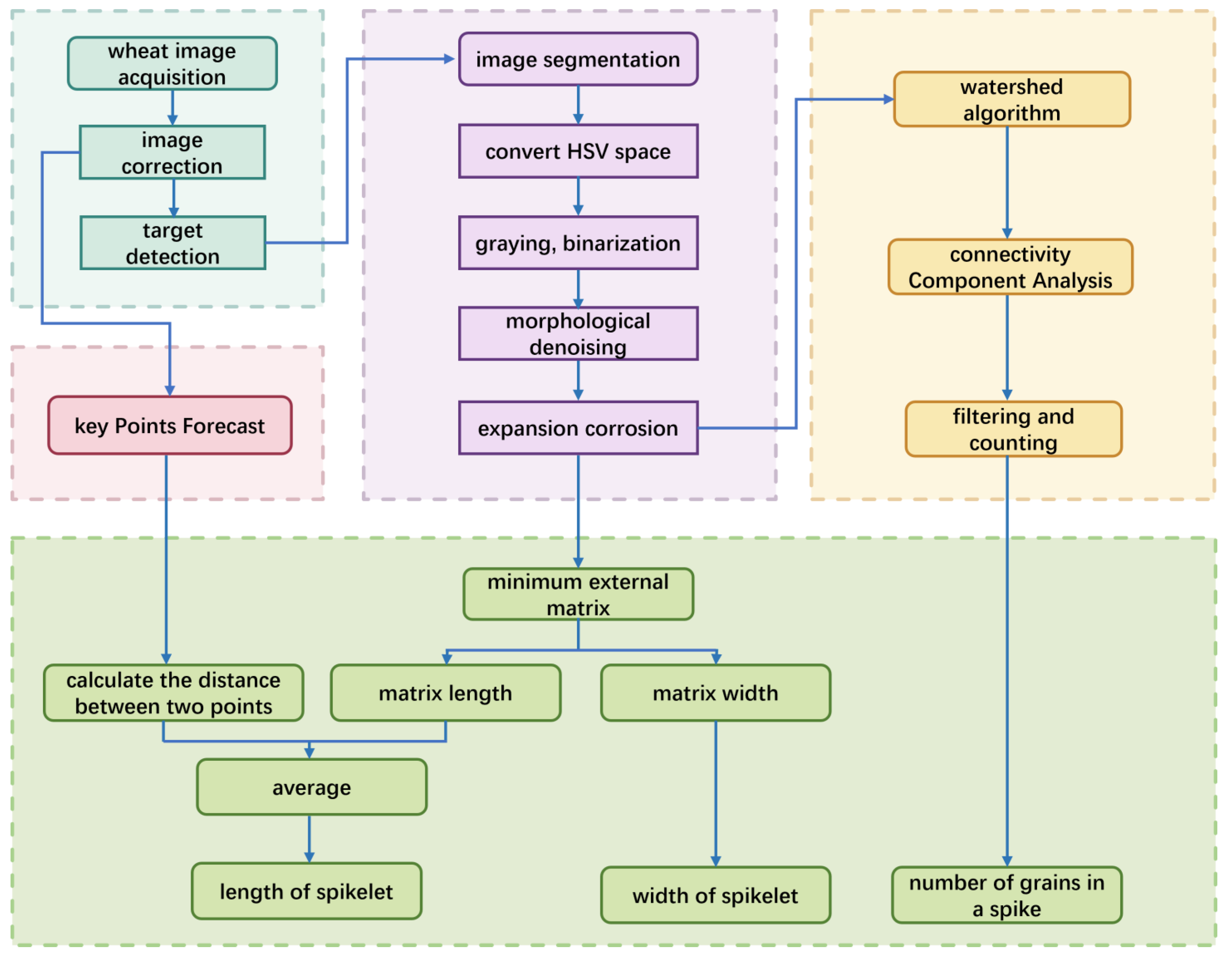 Agriculture 15 02295 g011