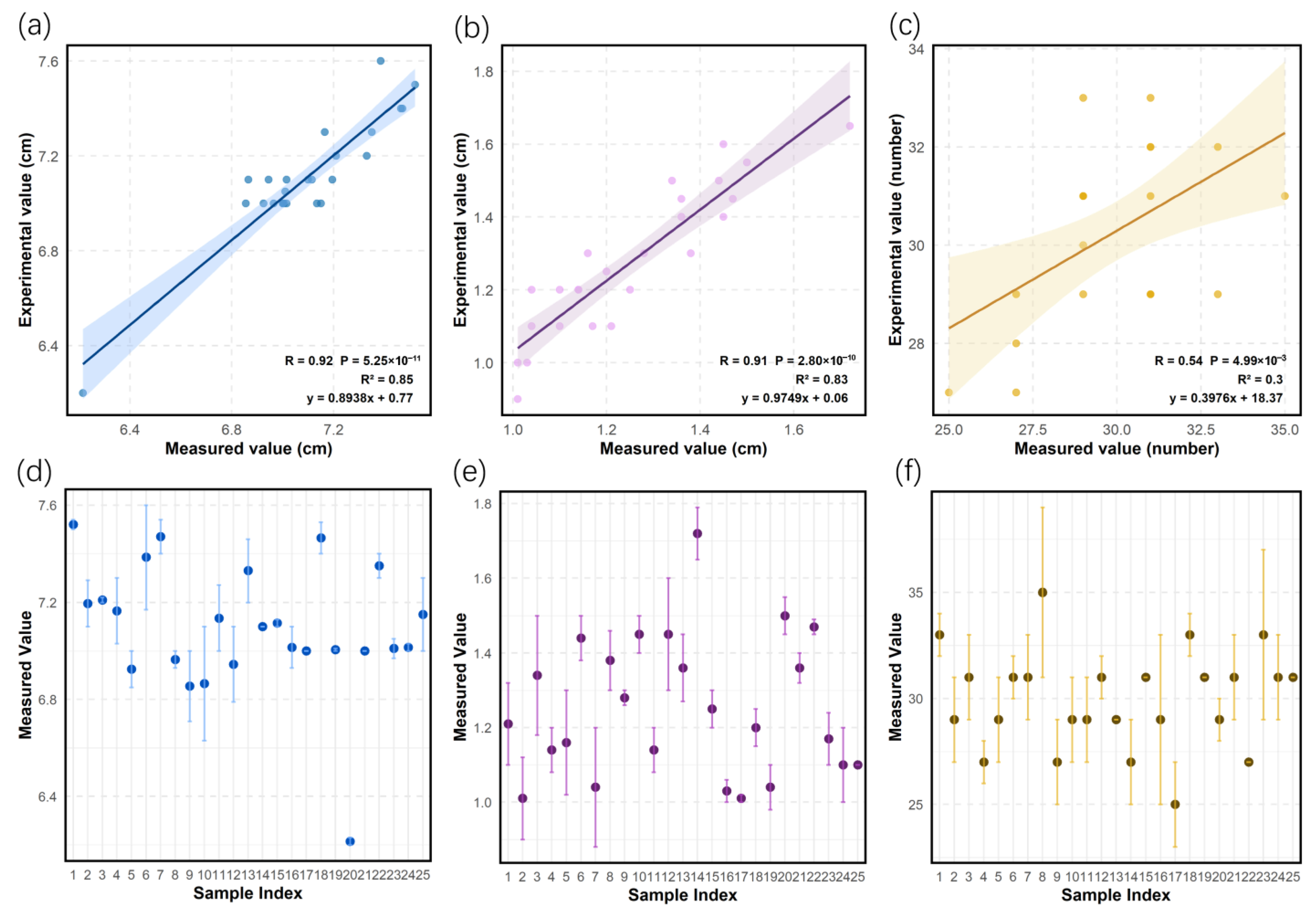 Agriculture 15 02295 g017