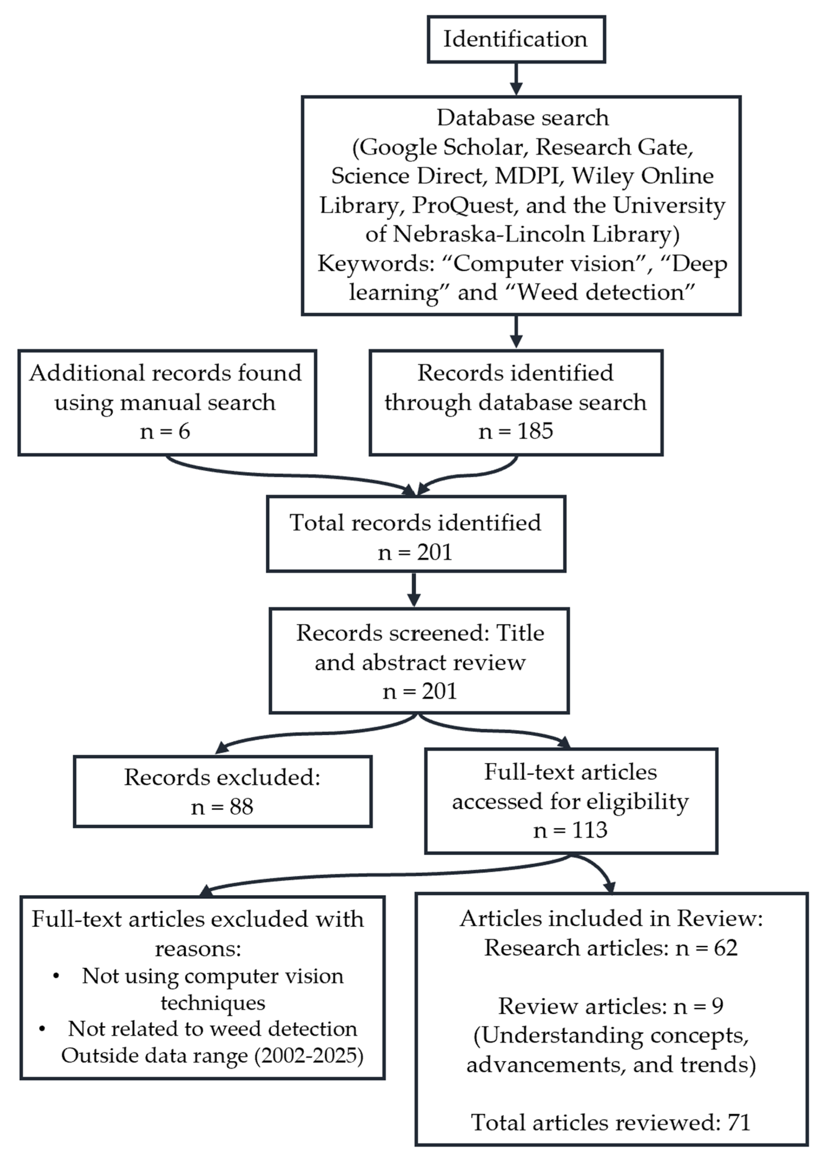 Agriculture 15 02296 g001