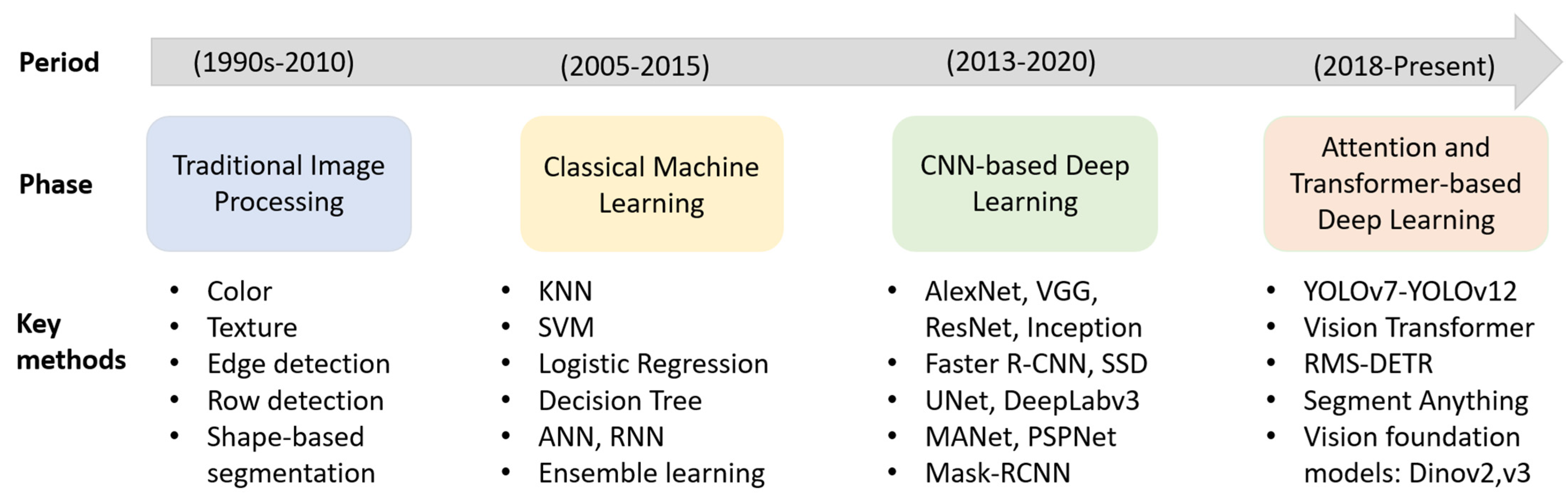 Agriculture 15 02296 g002