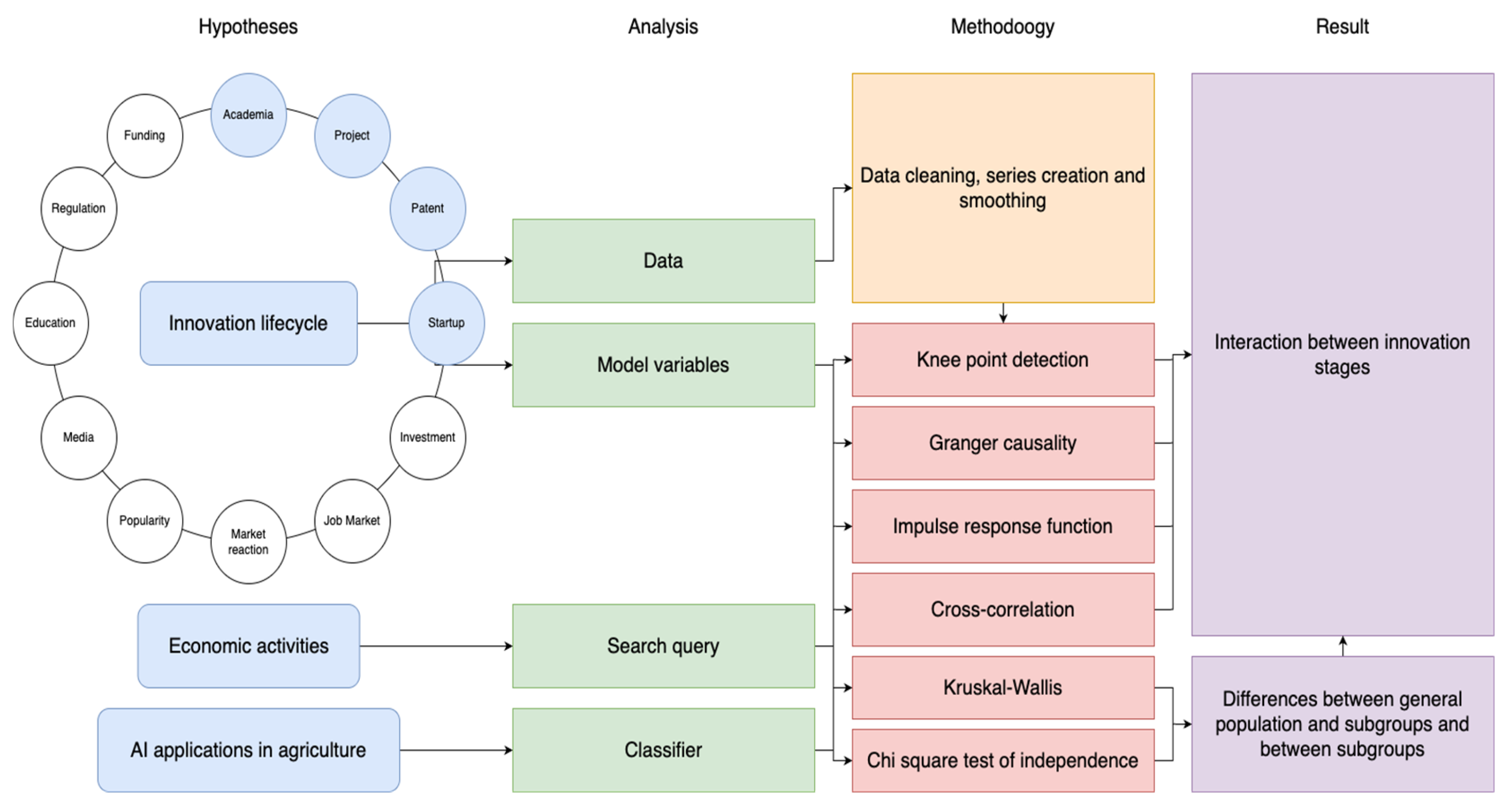 Agriculture 15 02298 g001