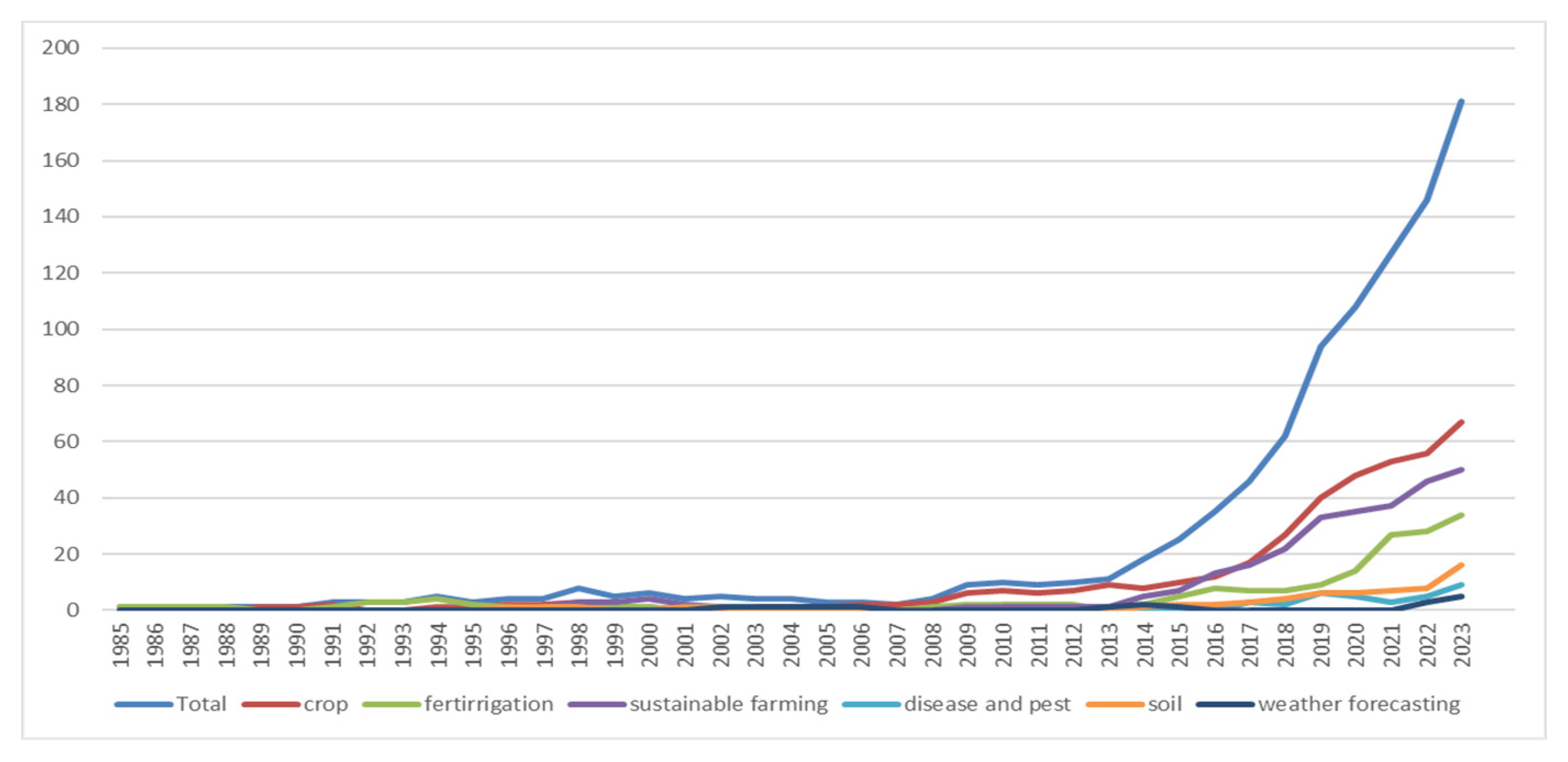 Agriculture 15 02298 g003