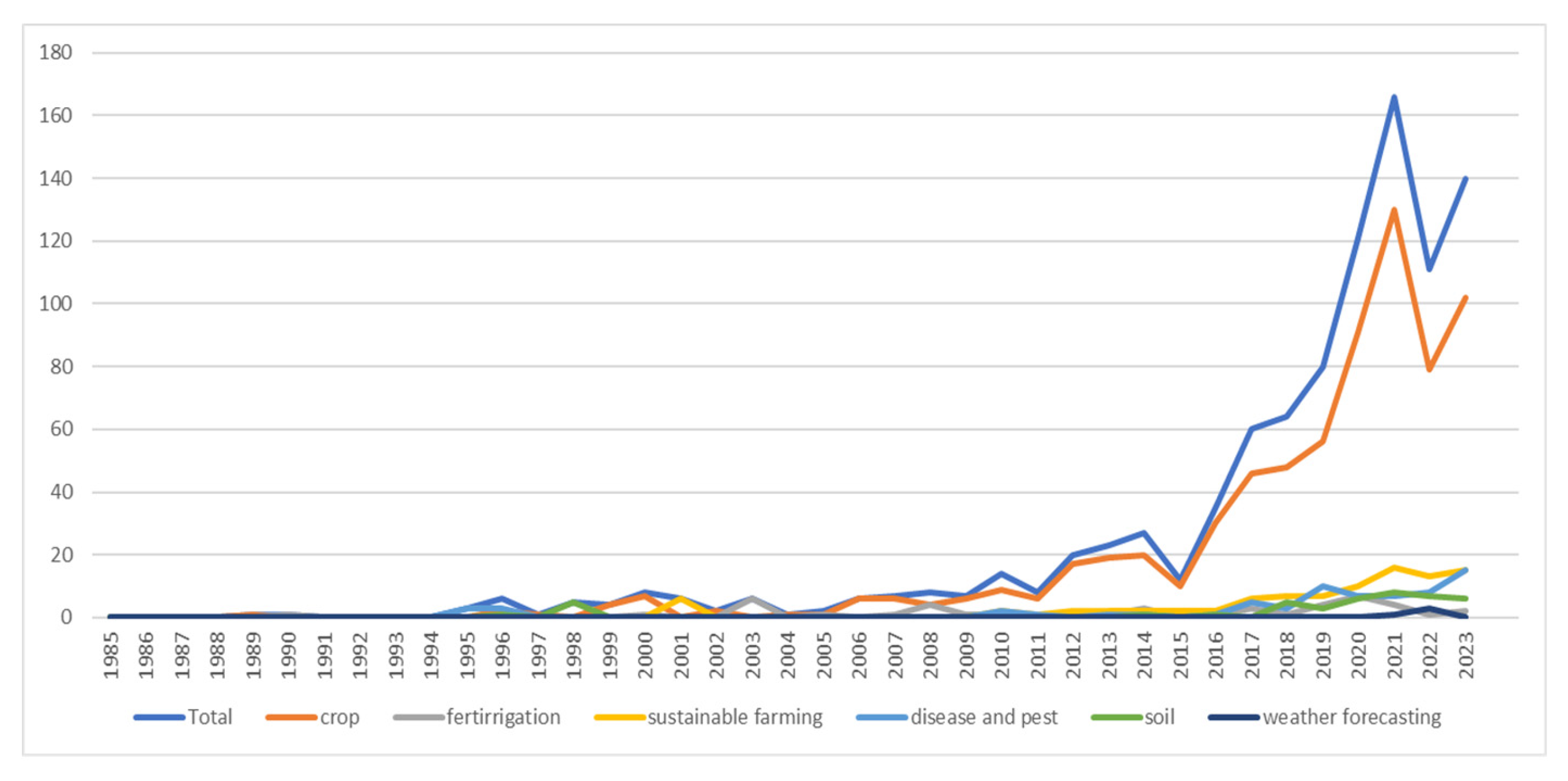 Agriculture 15 02298 g004