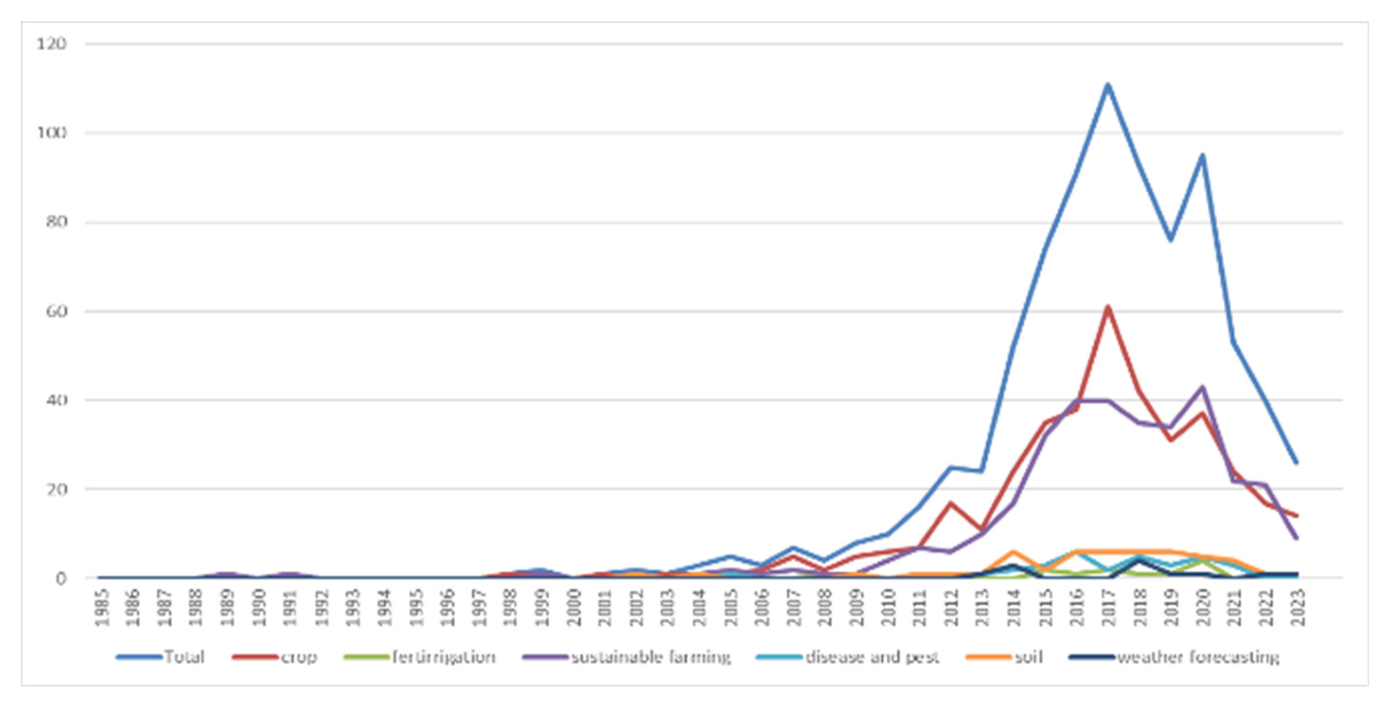 Agriculture 15 02298 g005