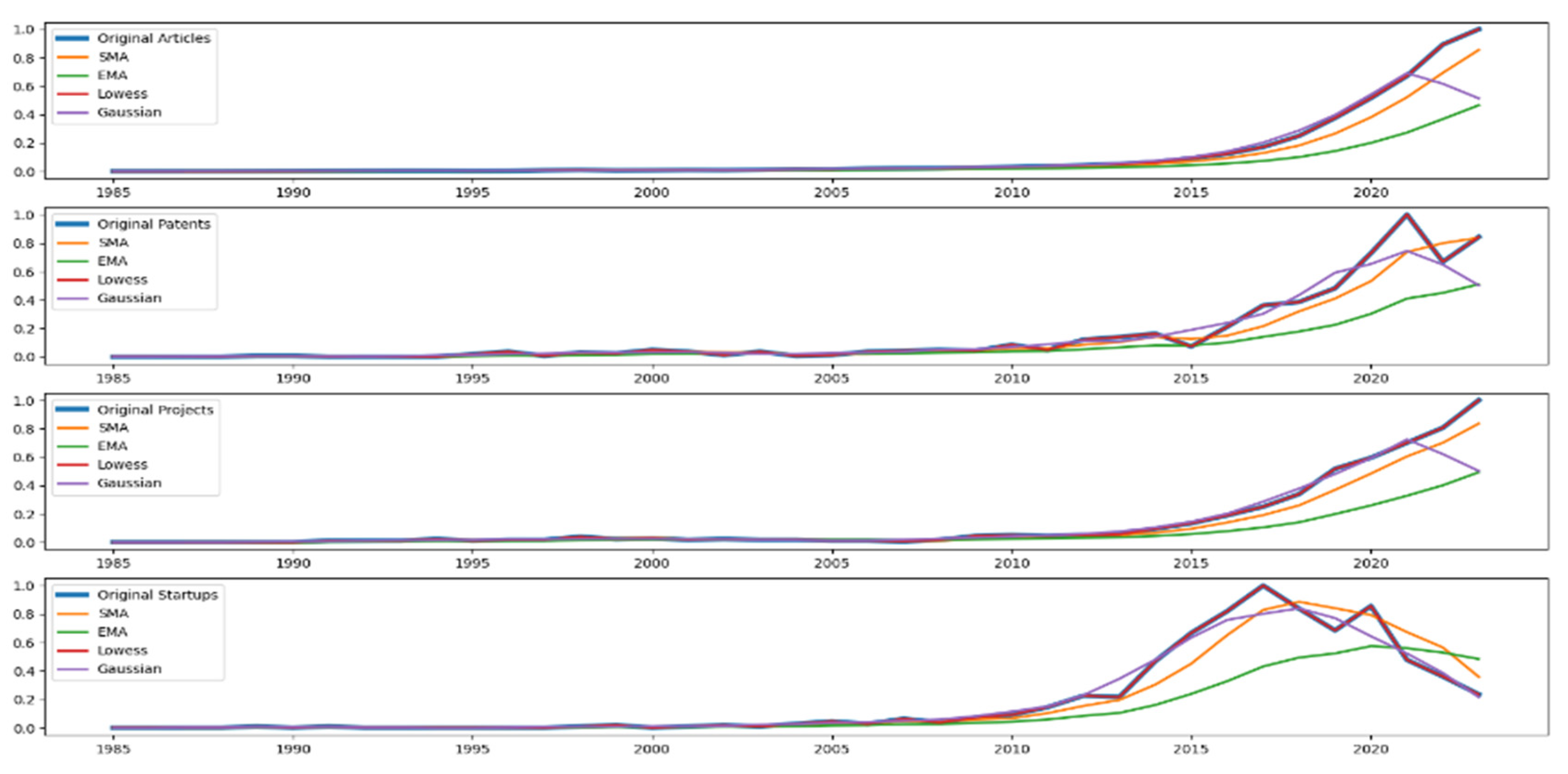 Agriculture 15 02298 g006