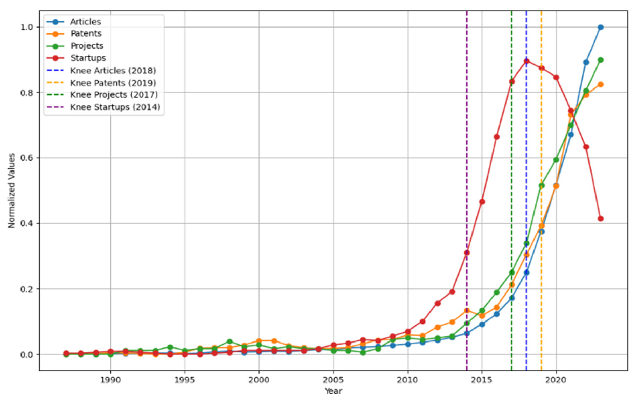 Agriculture 15 02298 g007