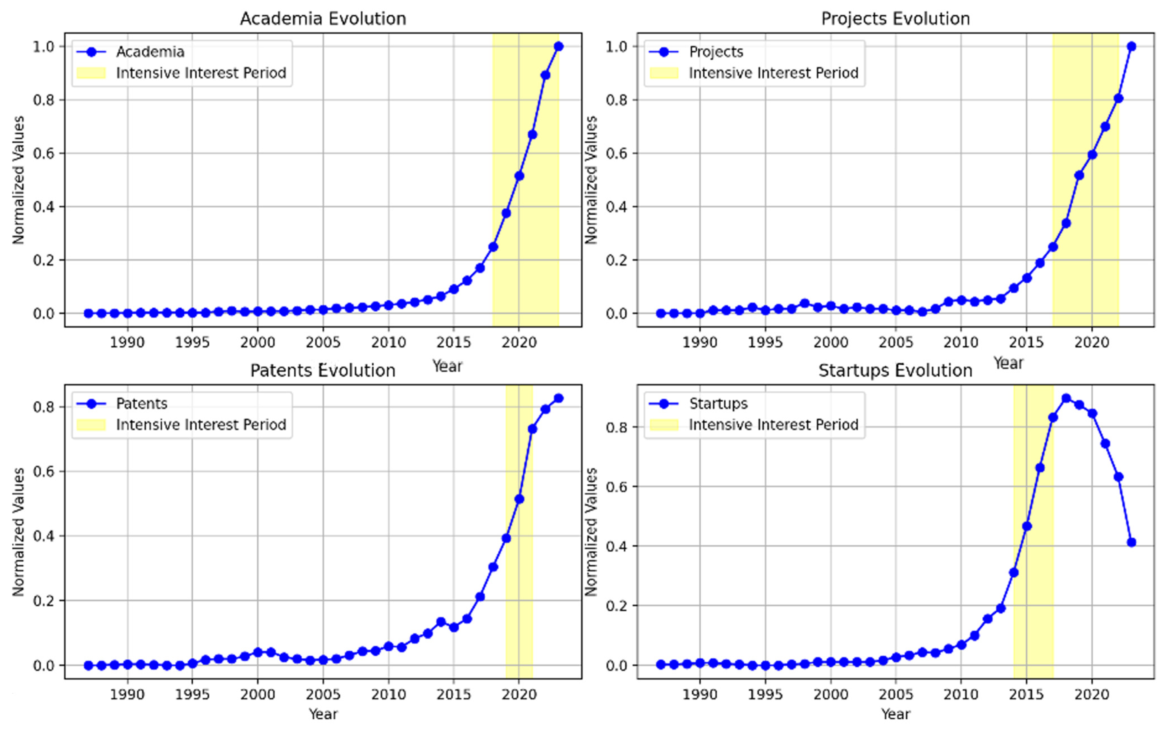 Agriculture 15 02298 g009