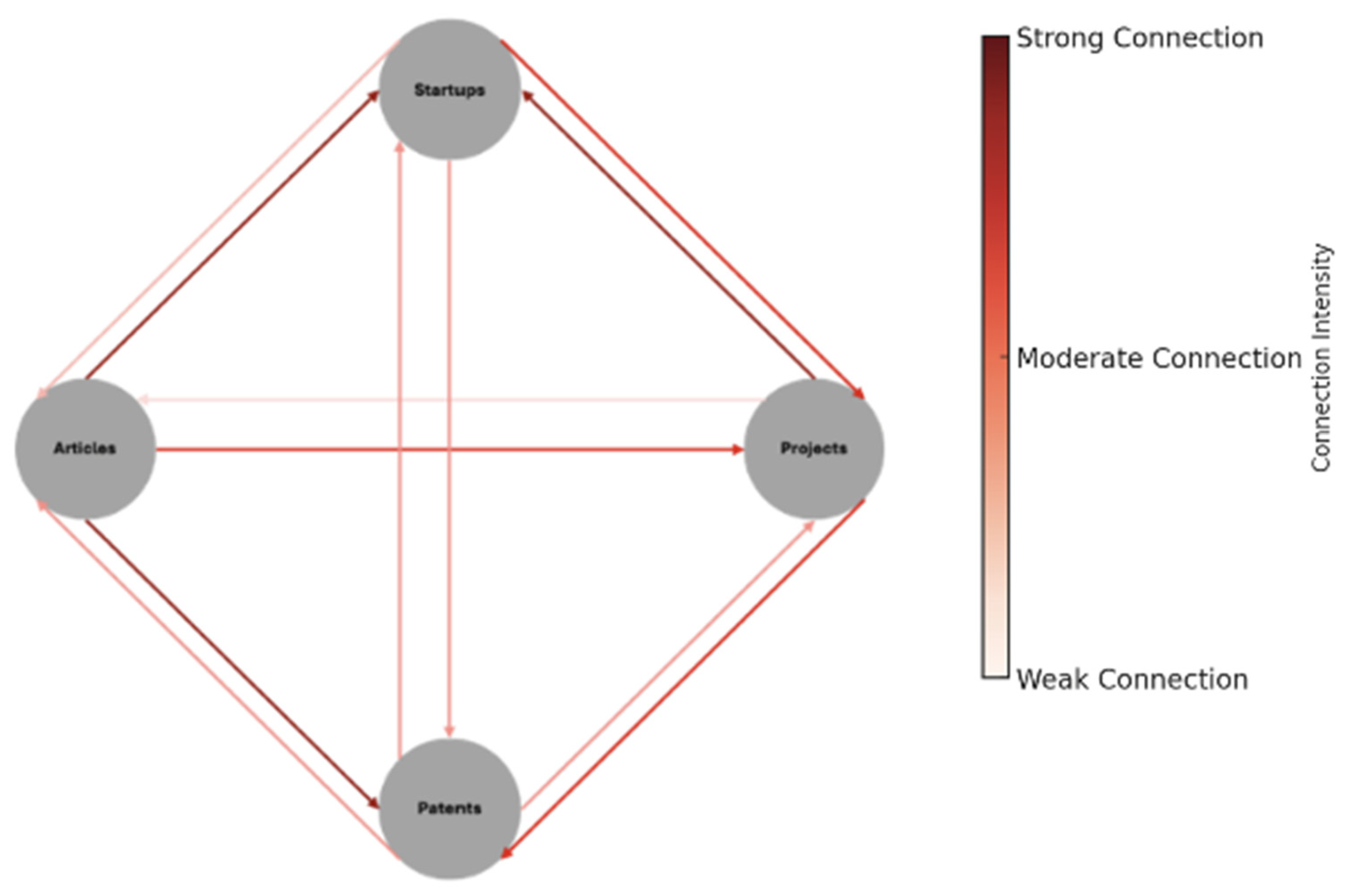 Agriculture 15 02298 g010