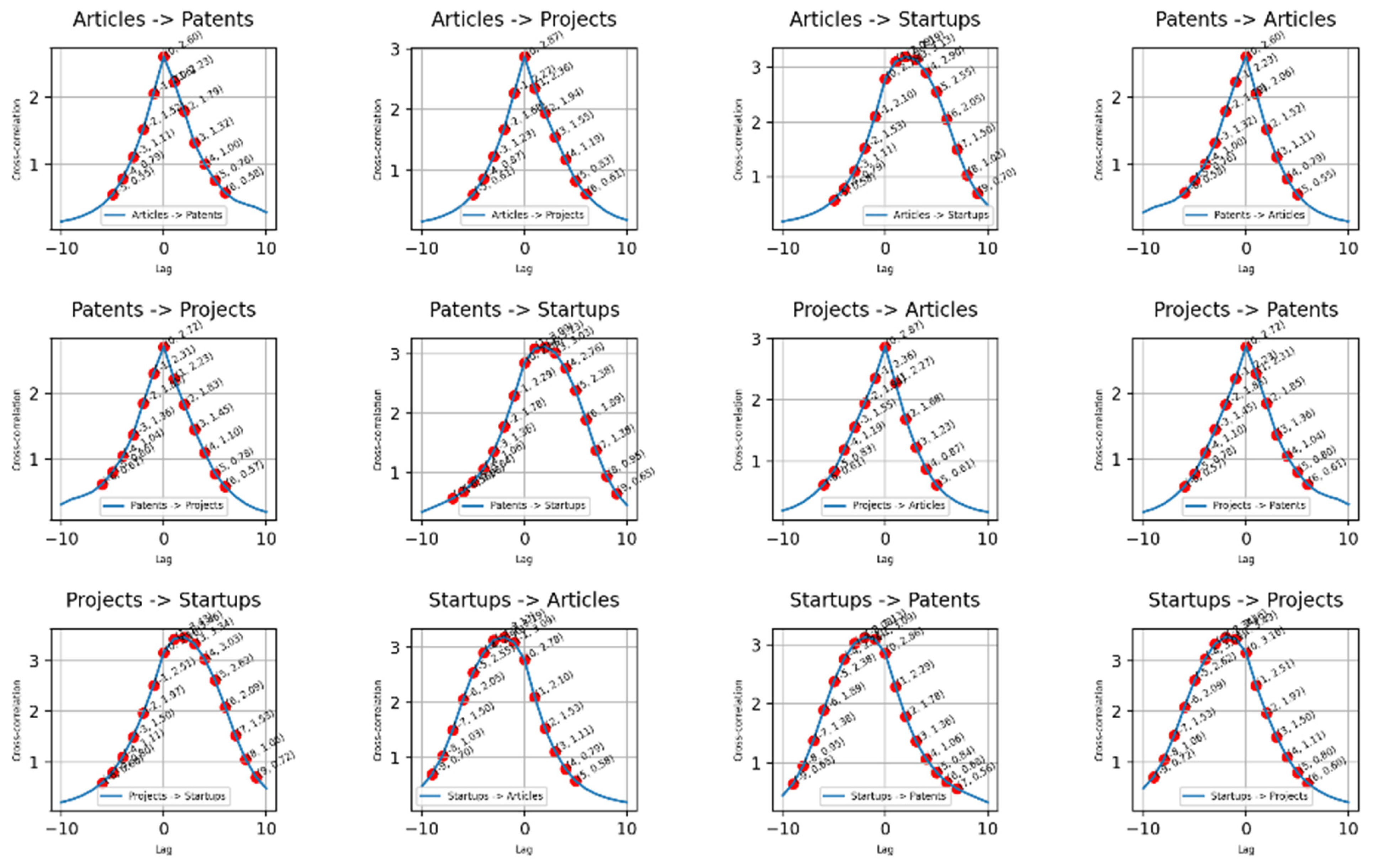 Agriculture 15 02298 g012
