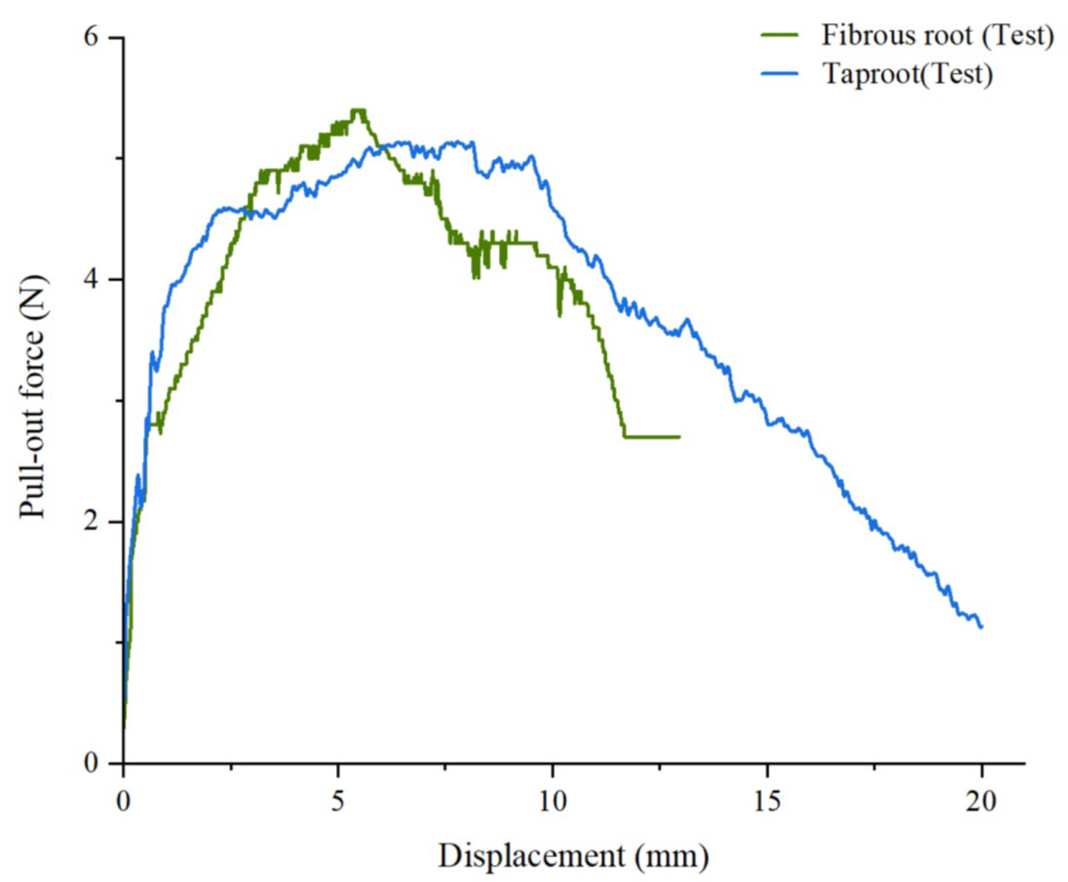 Agriculture 15 02299 g009