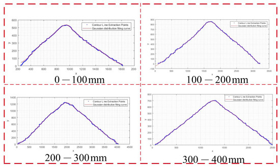 Agriculture 15 02299 g0a1