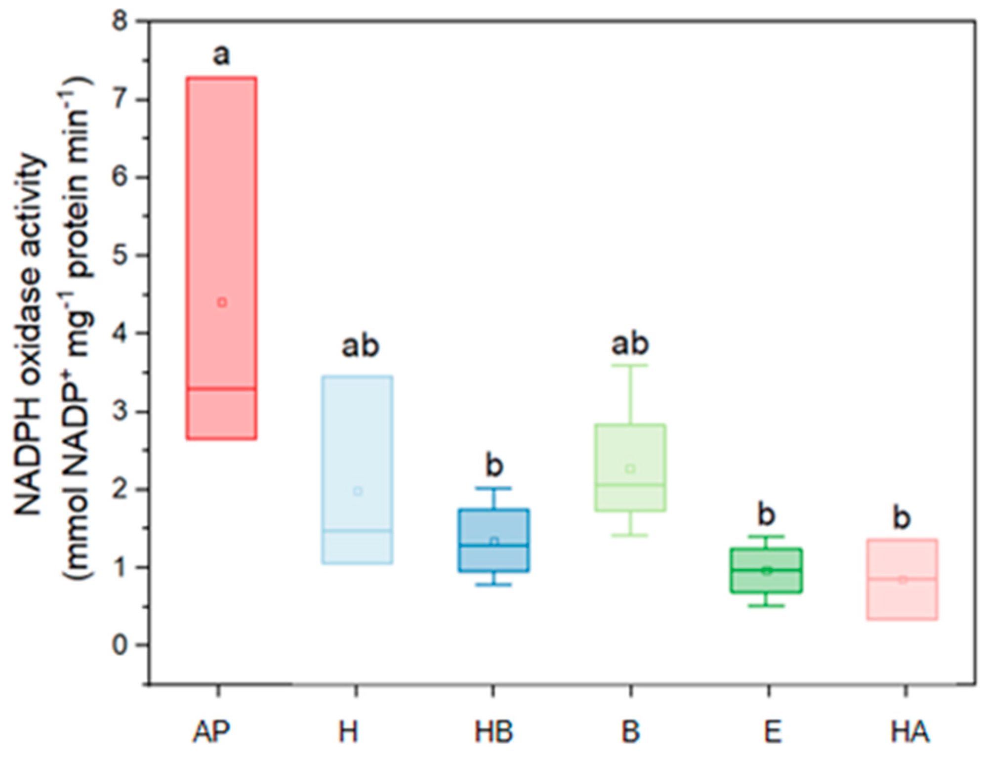 Agriculture 15 02300 g002