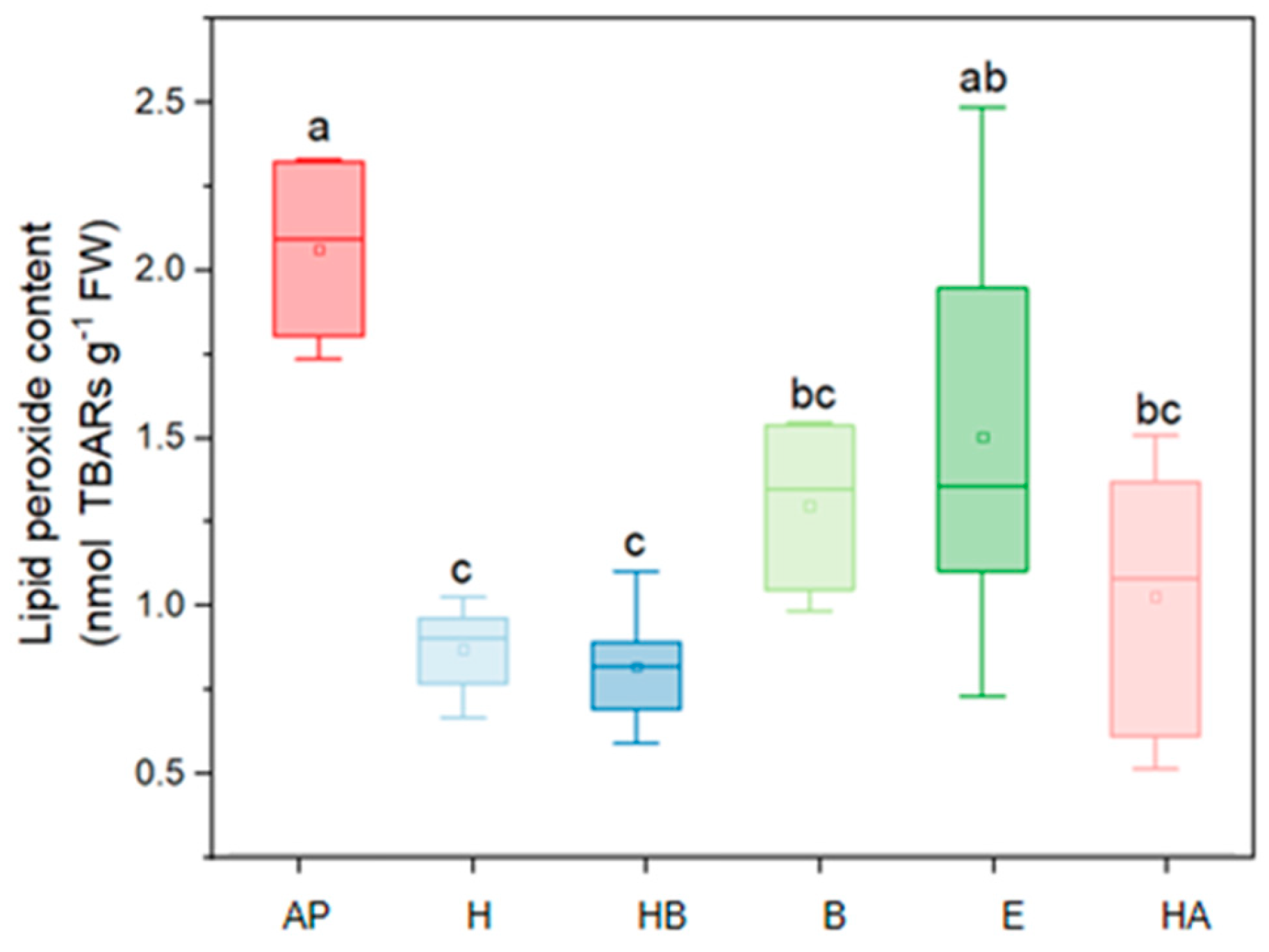 Agriculture 15 02300 g005