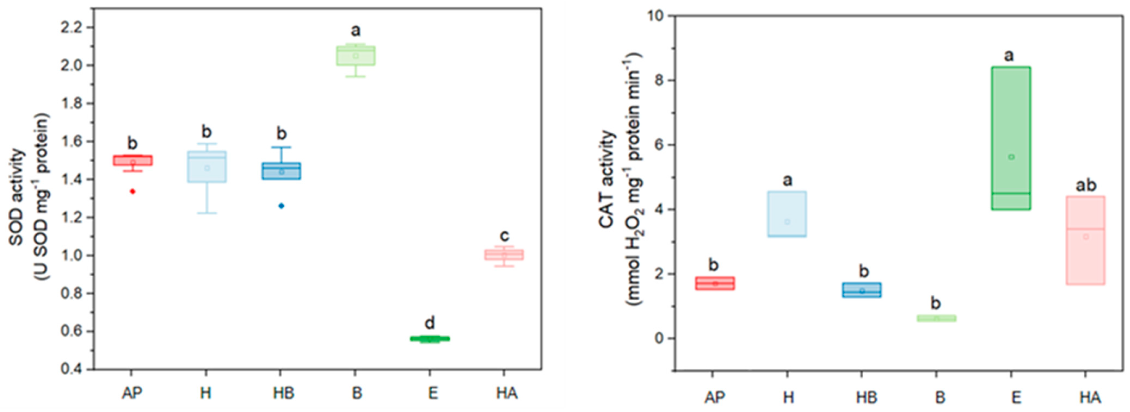 Agriculture 15 02300 g006