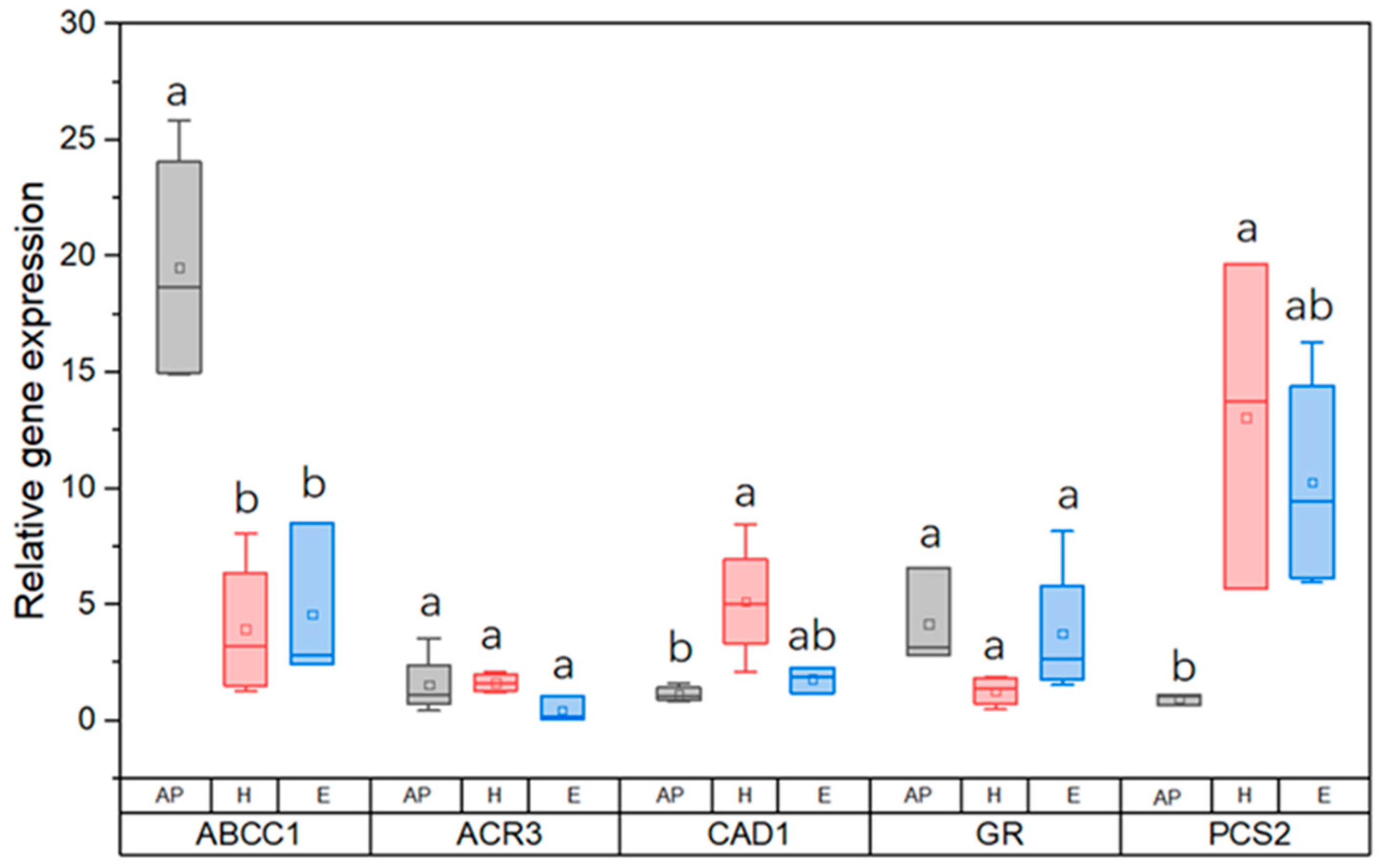 Agriculture 15 02300 g007
