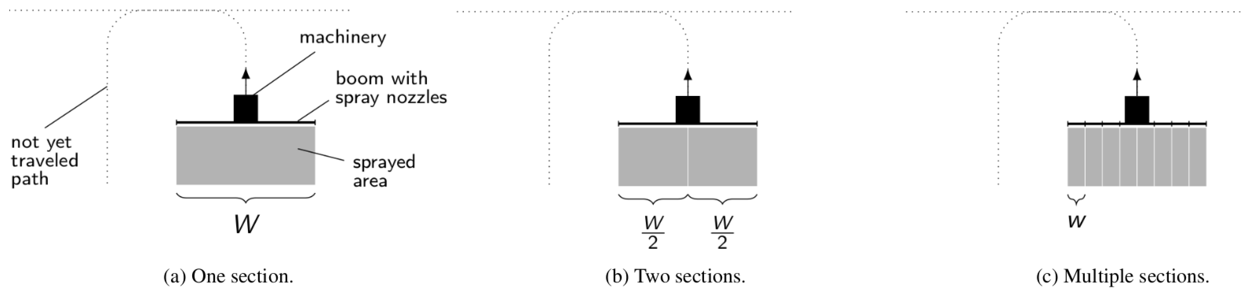 Agriculture 15 02304 g002