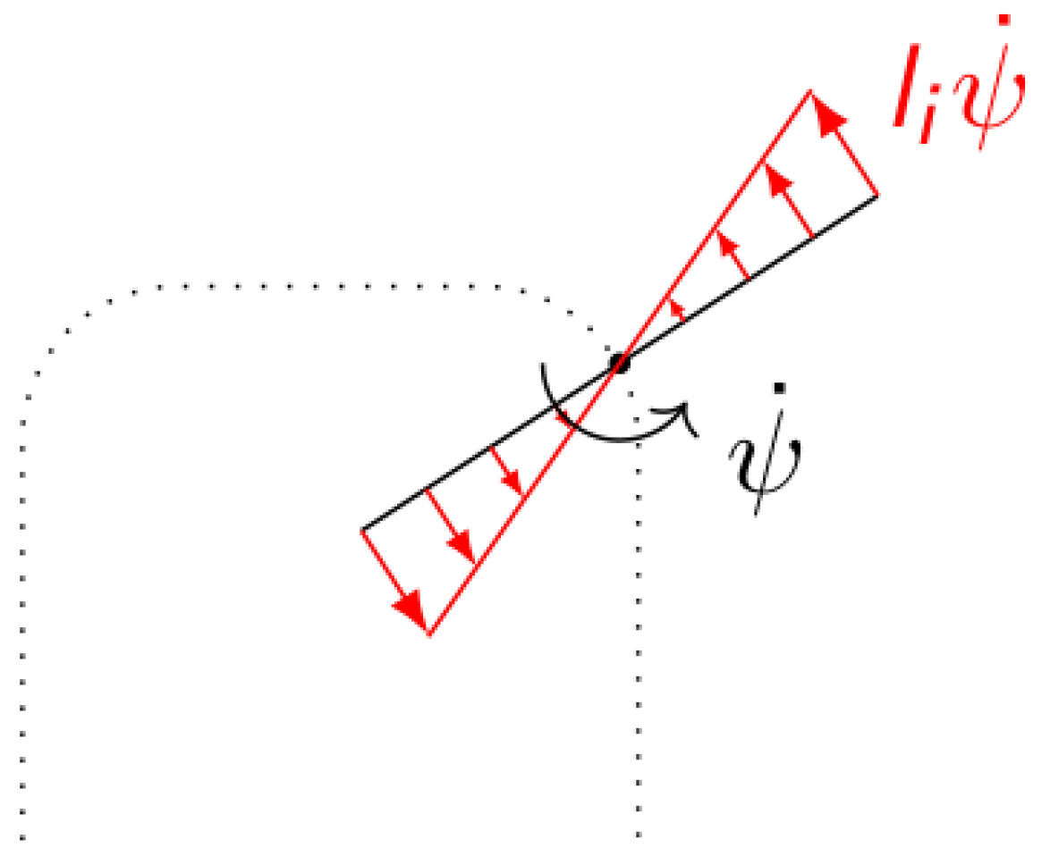 Agriculture 15 02304 g003
