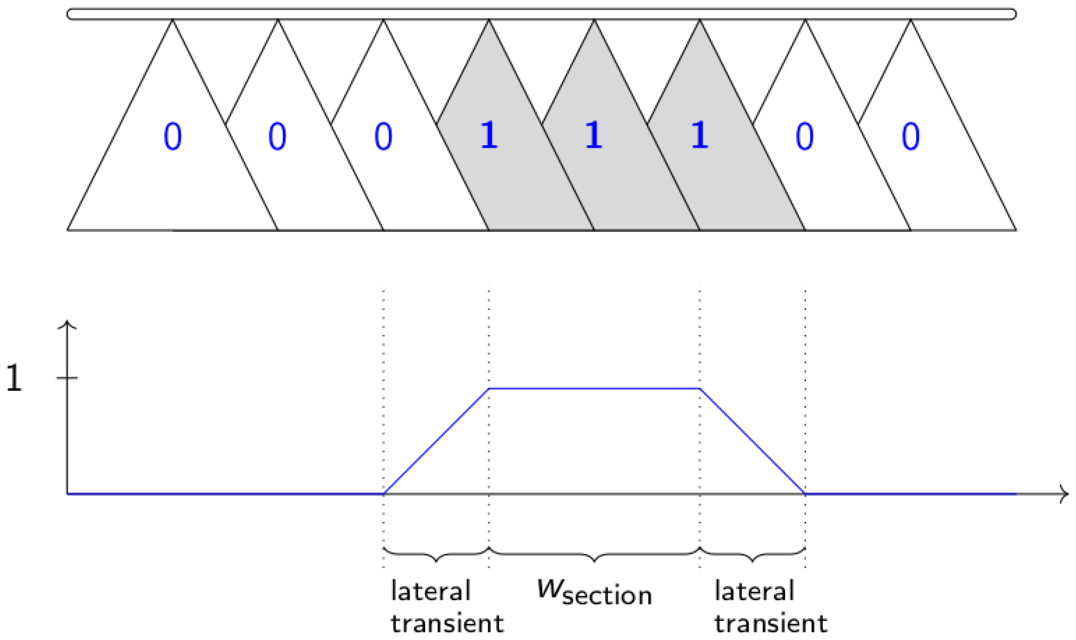 Agriculture 15 02304 g005