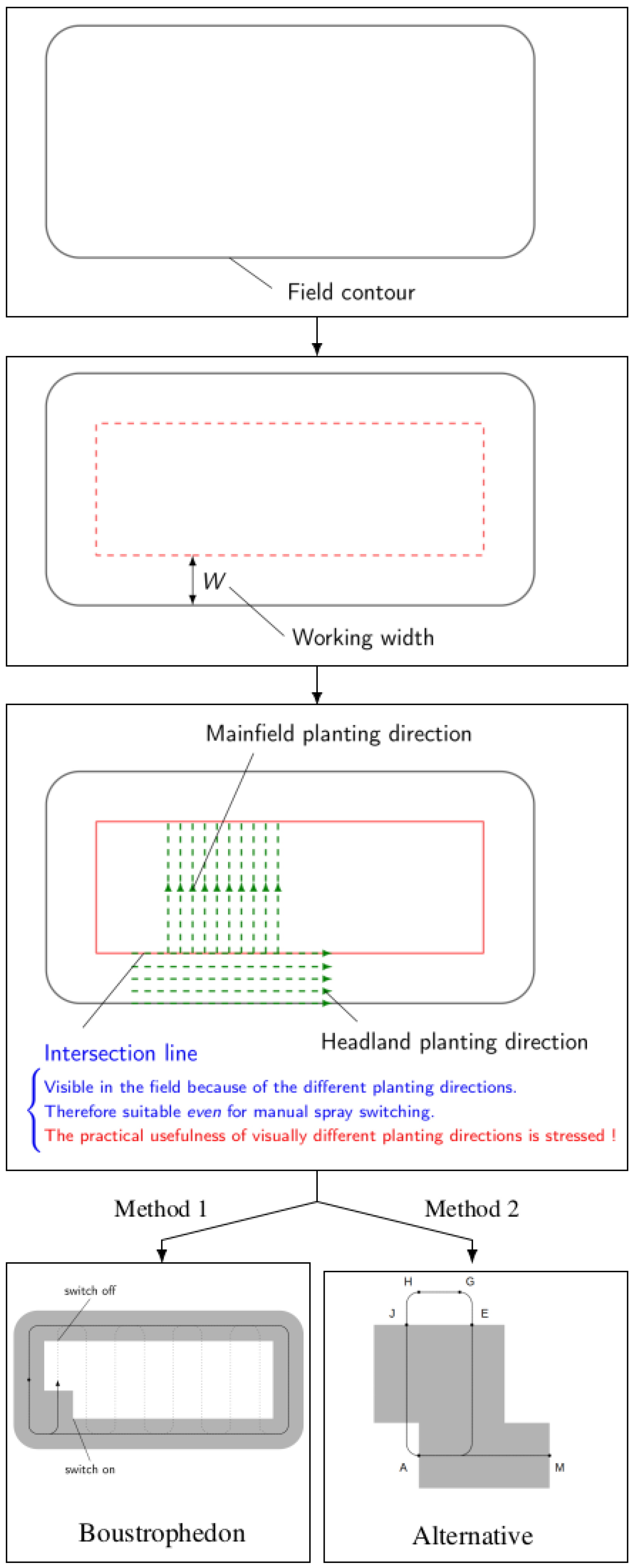 Agriculture 15 02304 g007