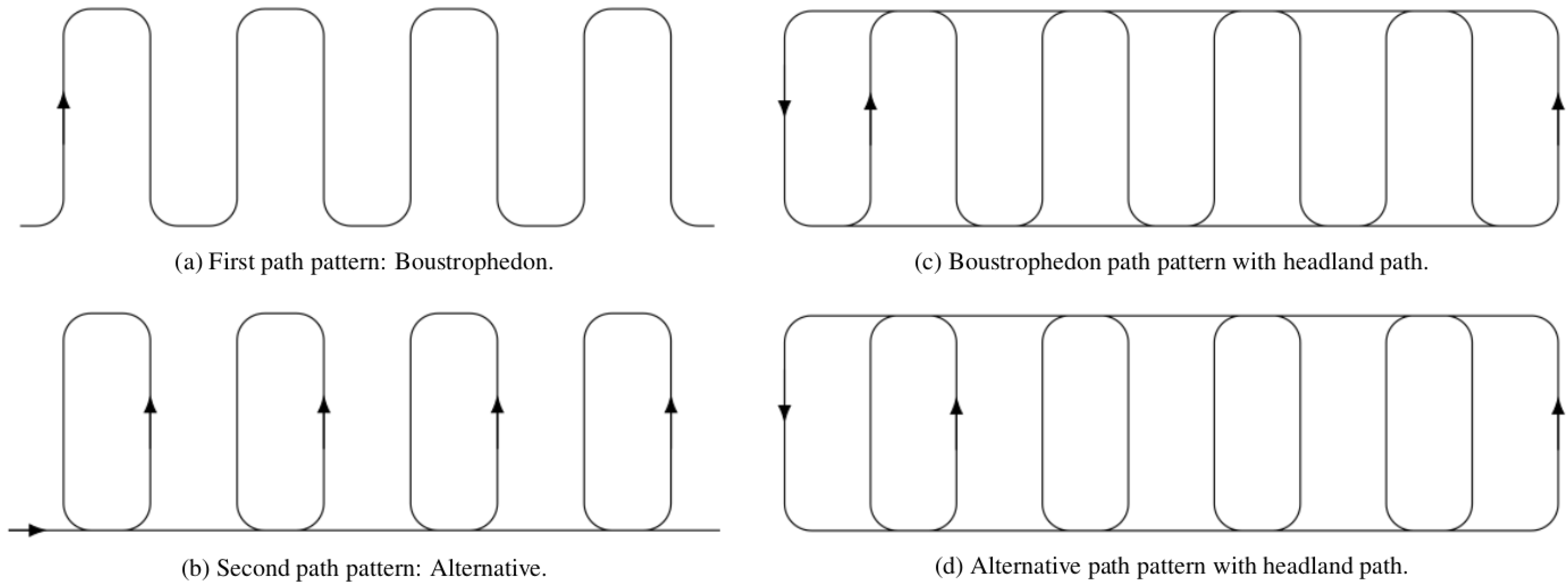 Agriculture 15 02304 g008