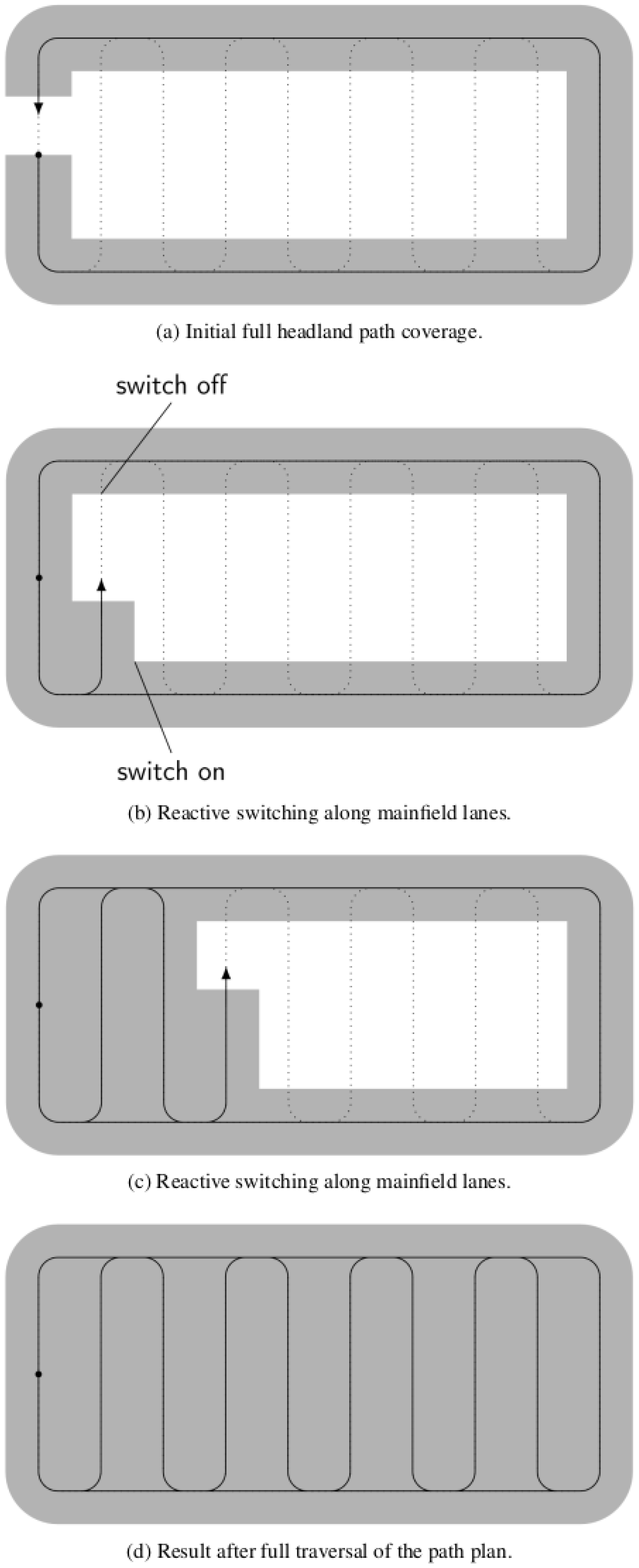 Agriculture 15 02304 g009