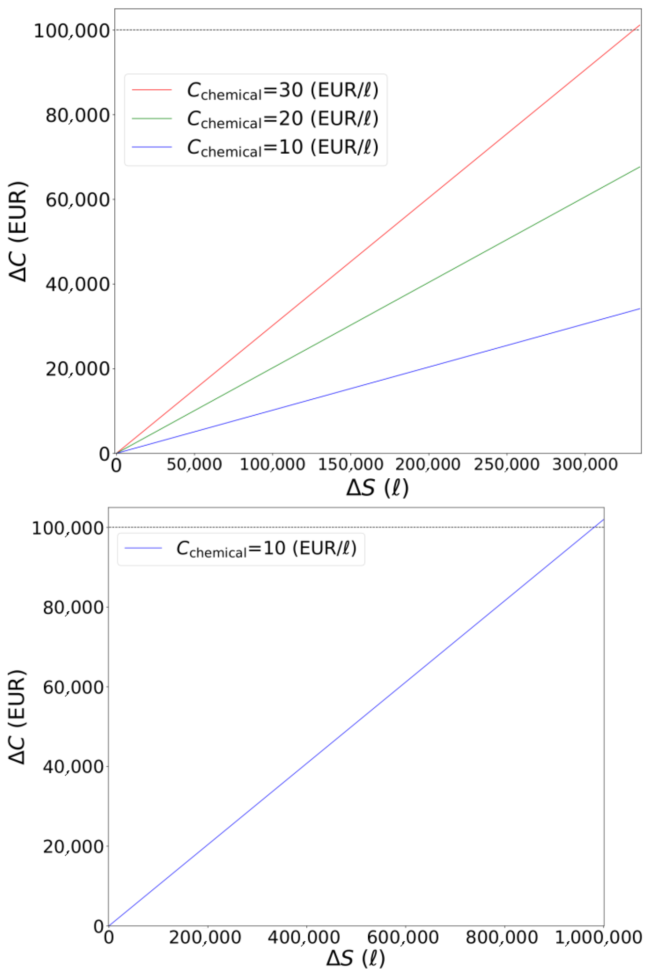 Agriculture 15 02304 g019