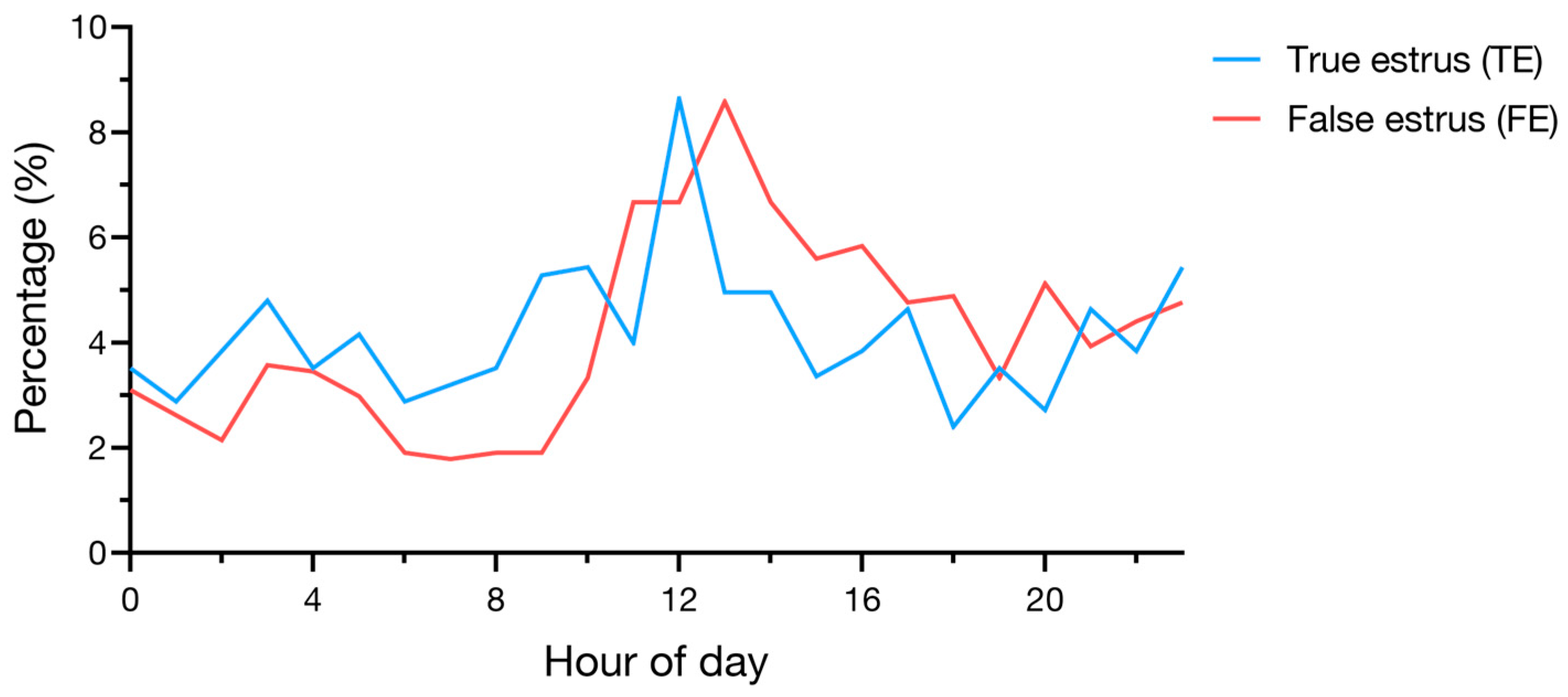 Agriculture 15 02307 g003