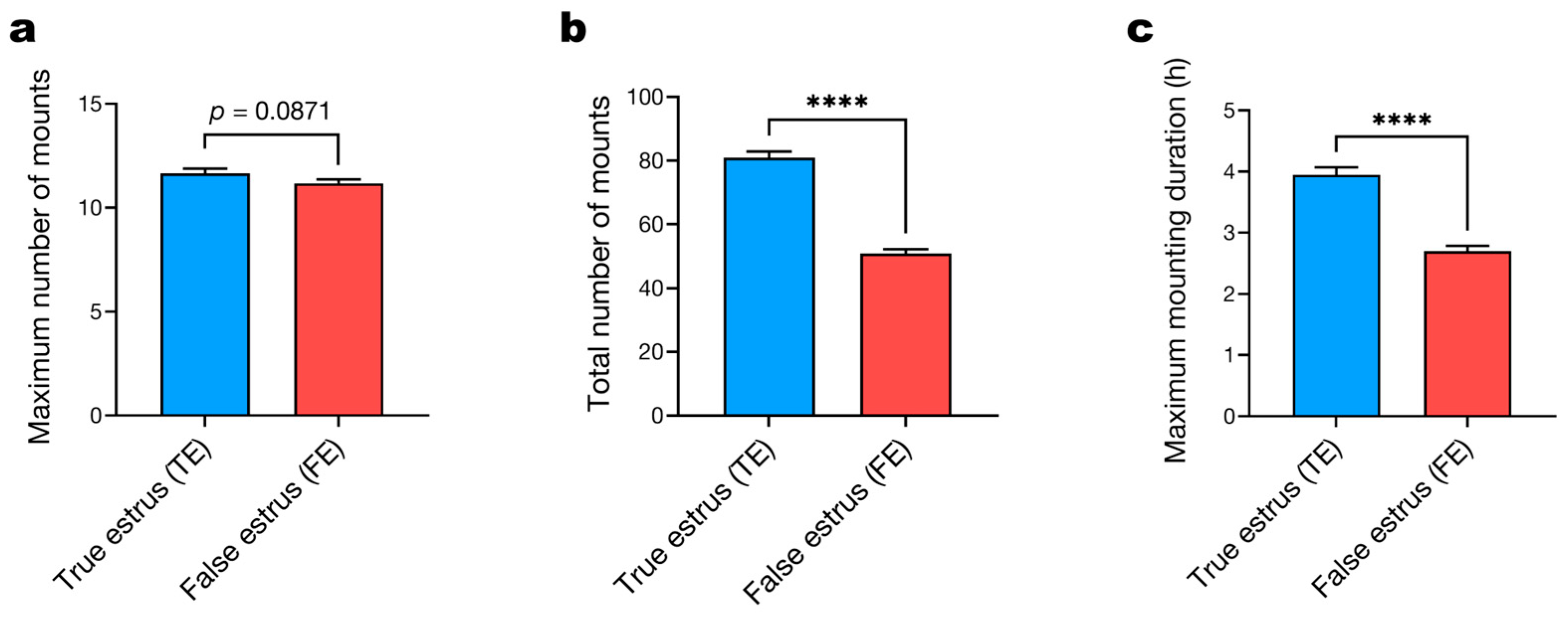 Agriculture 15 02307 g004