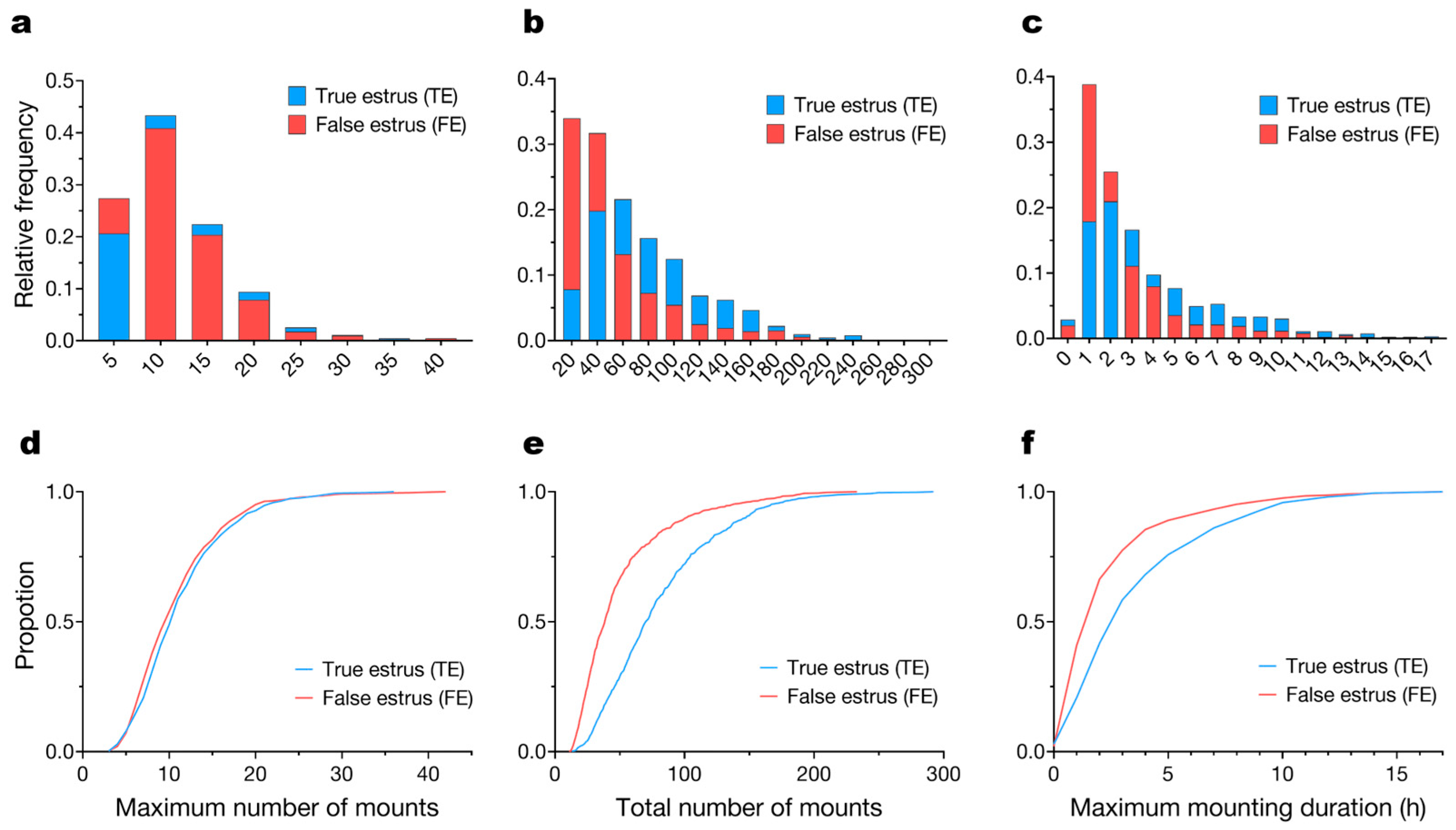 Agriculture 15 02307 g005
