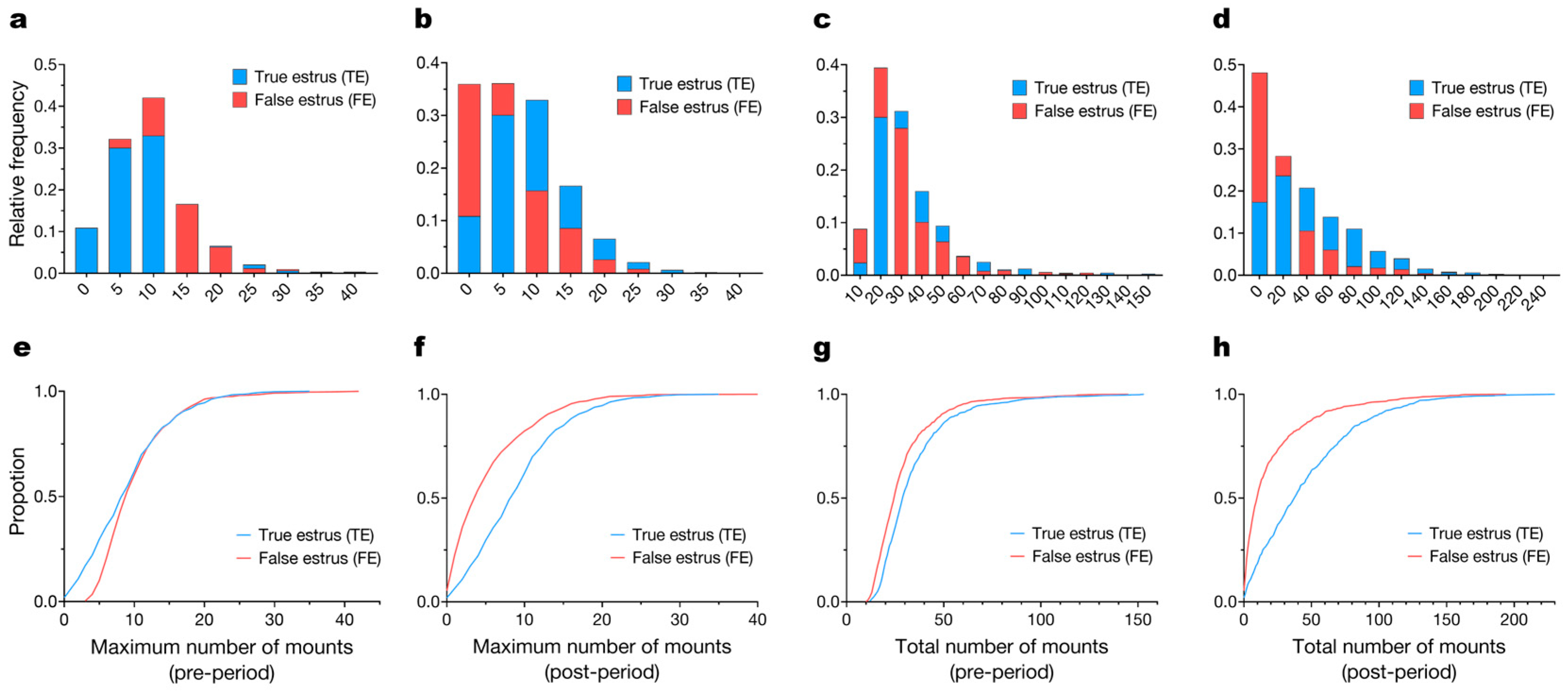 Agriculture 15 02307 g007