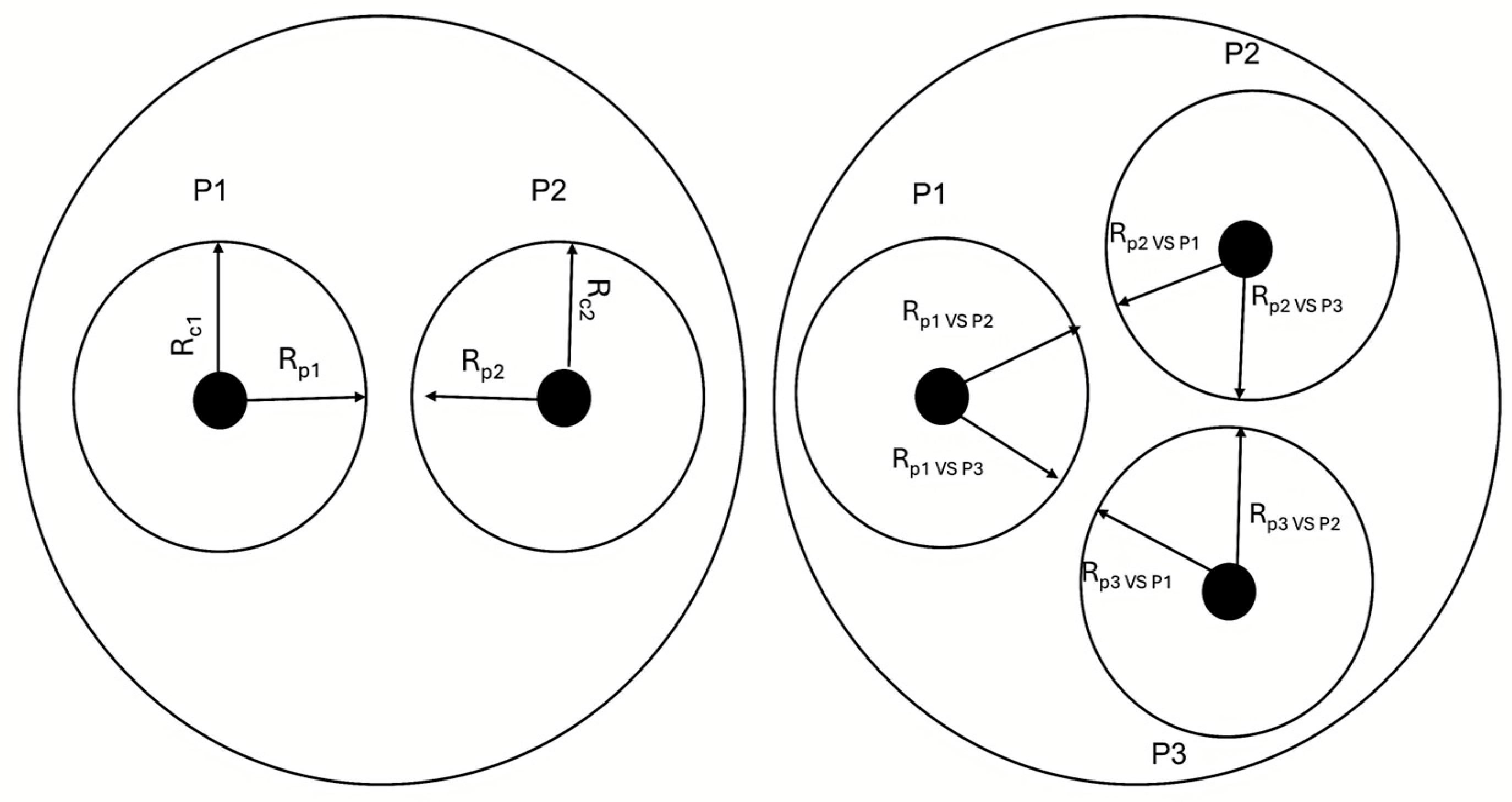 Agriculture 15 02309 g002 Agriculture 15 02309 g002