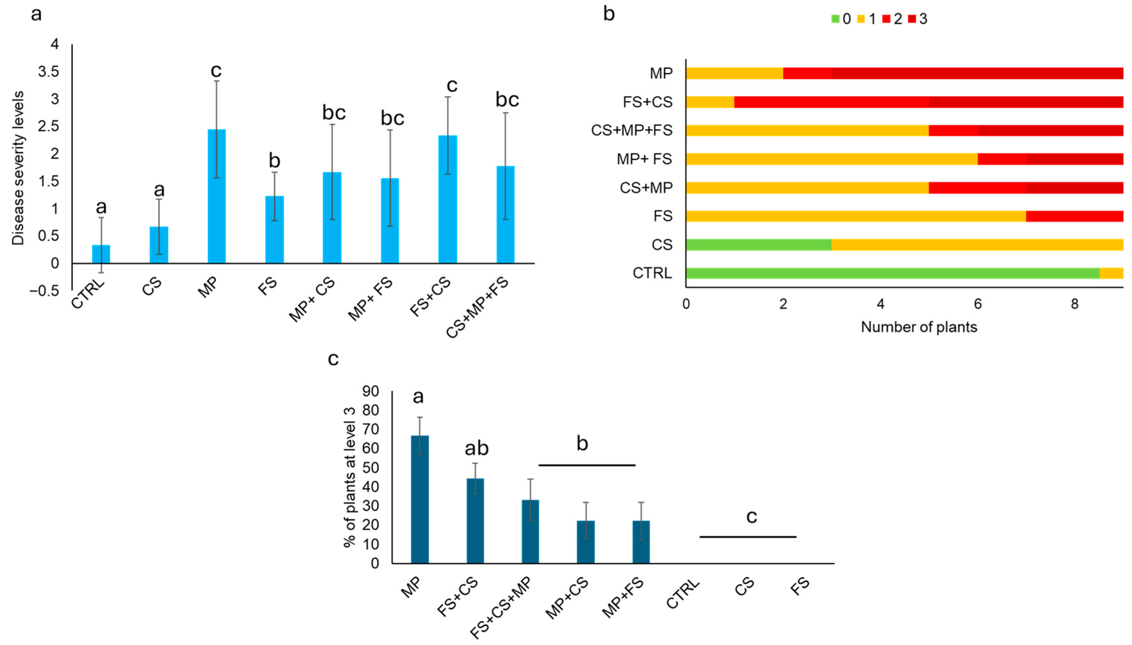 Agriculture 15 02309 g010 Agriculture 15 02309 g010