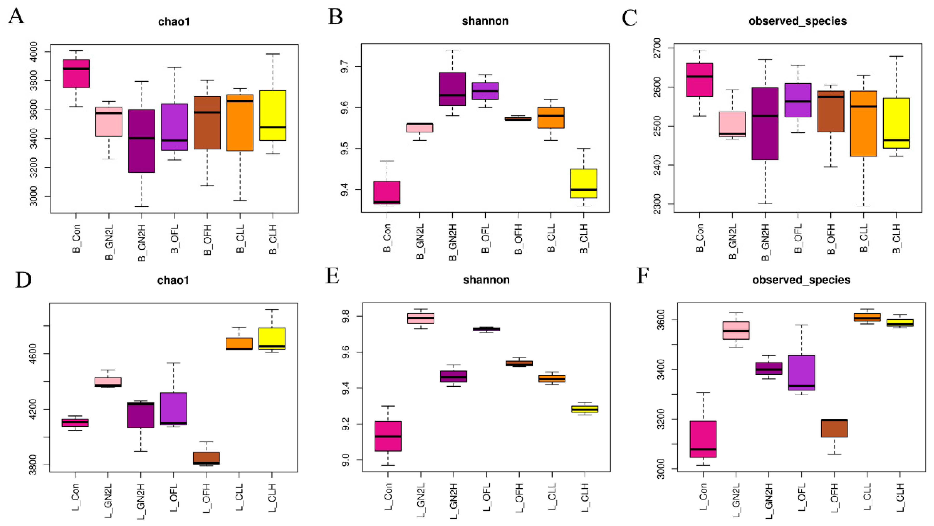 Agriculture 15 02310 g002