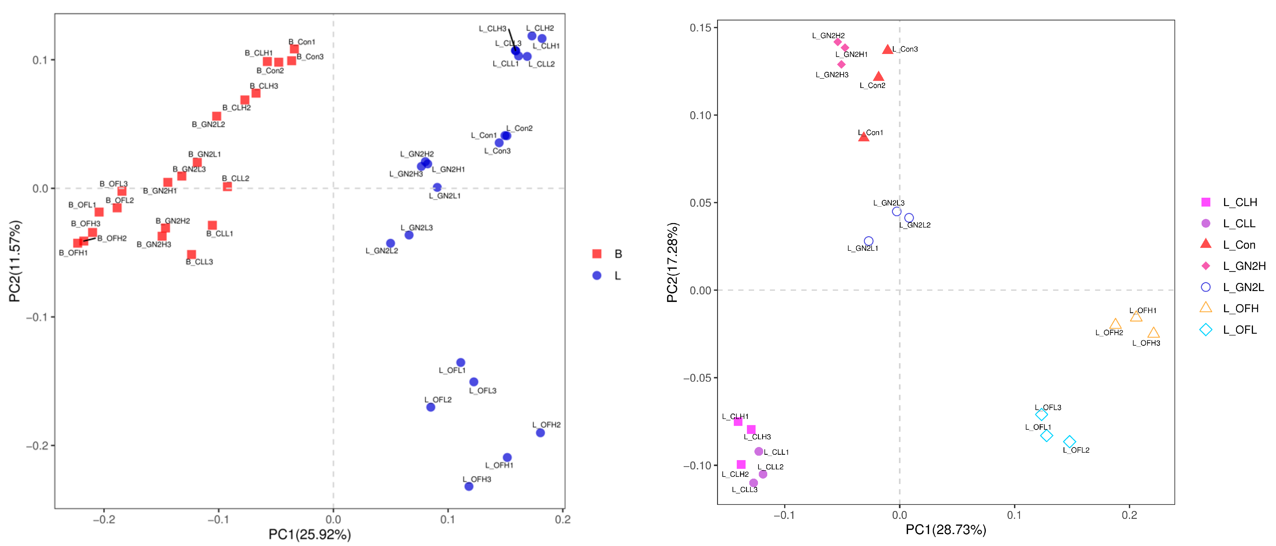 Agriculture 15 02310 g003