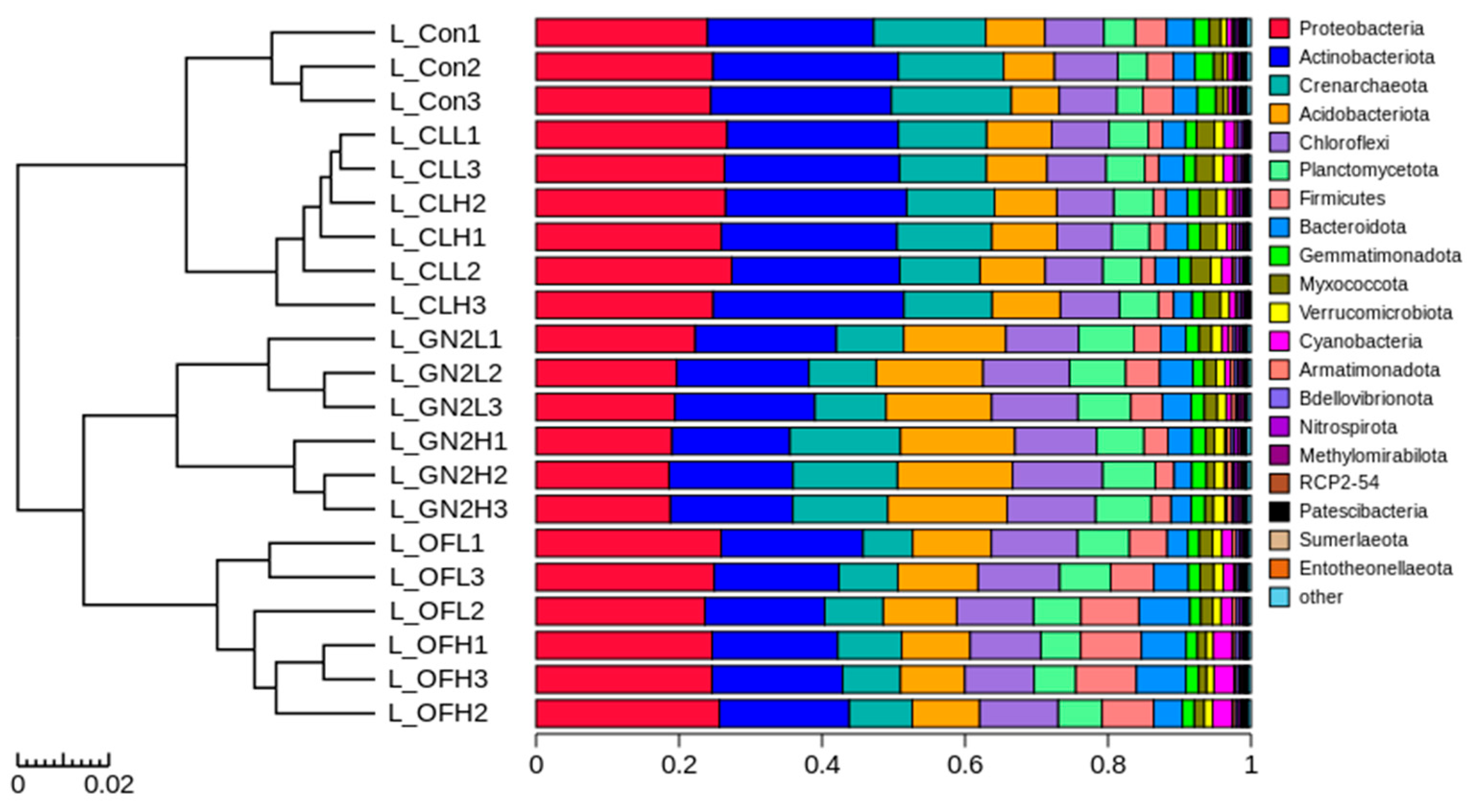 Agriculture 15 02310 g004