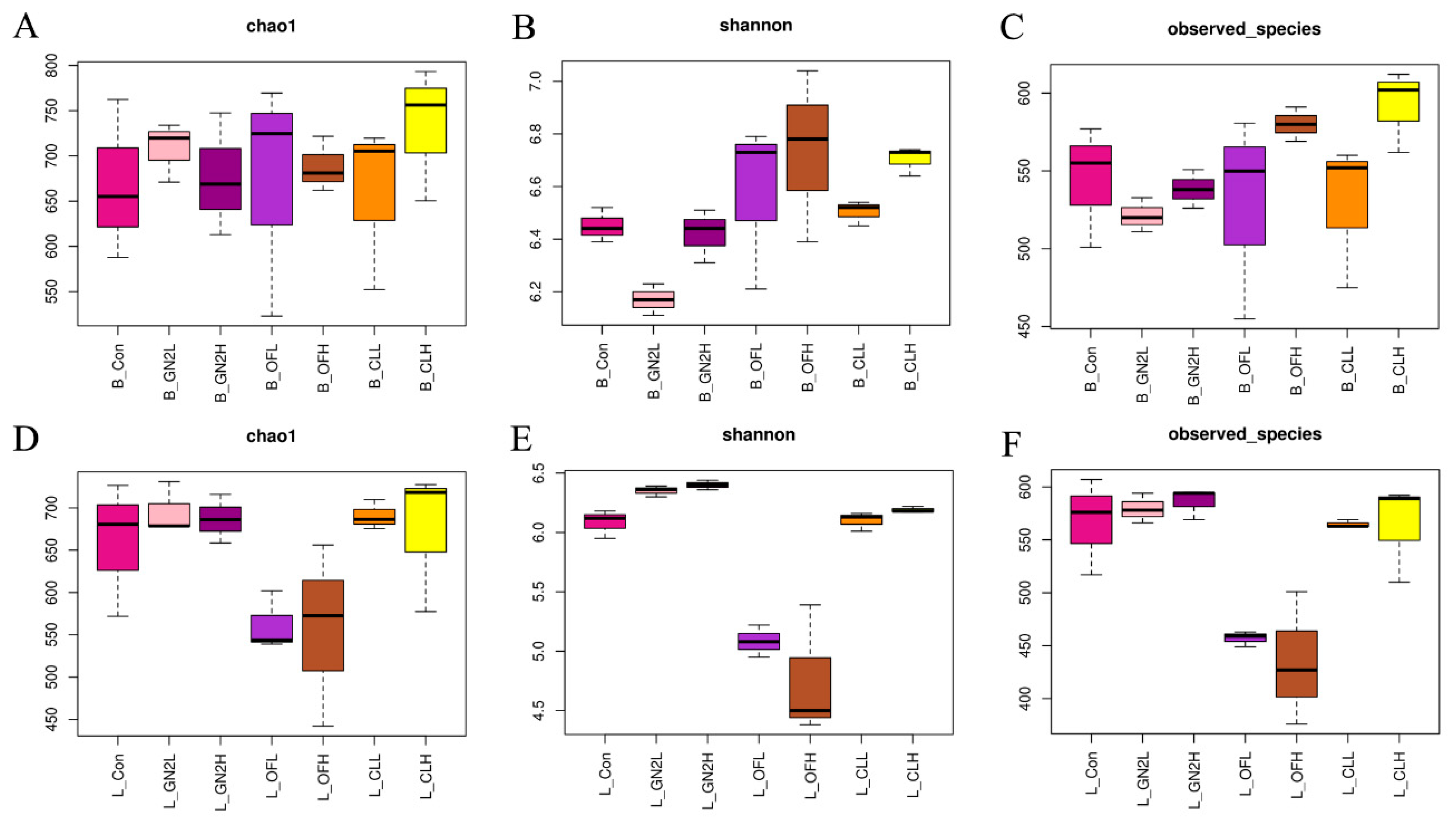 Agriculture 15 02310 g006