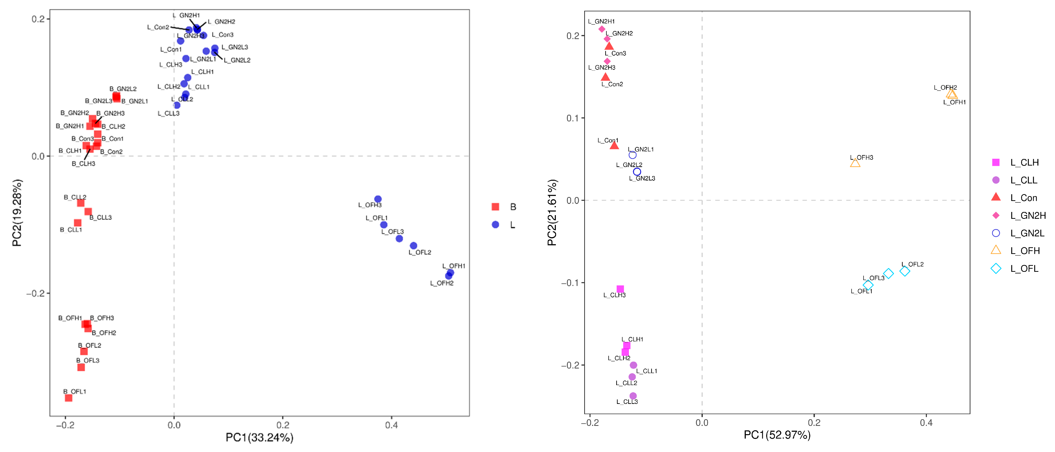 Agriculture 15 02310 g007