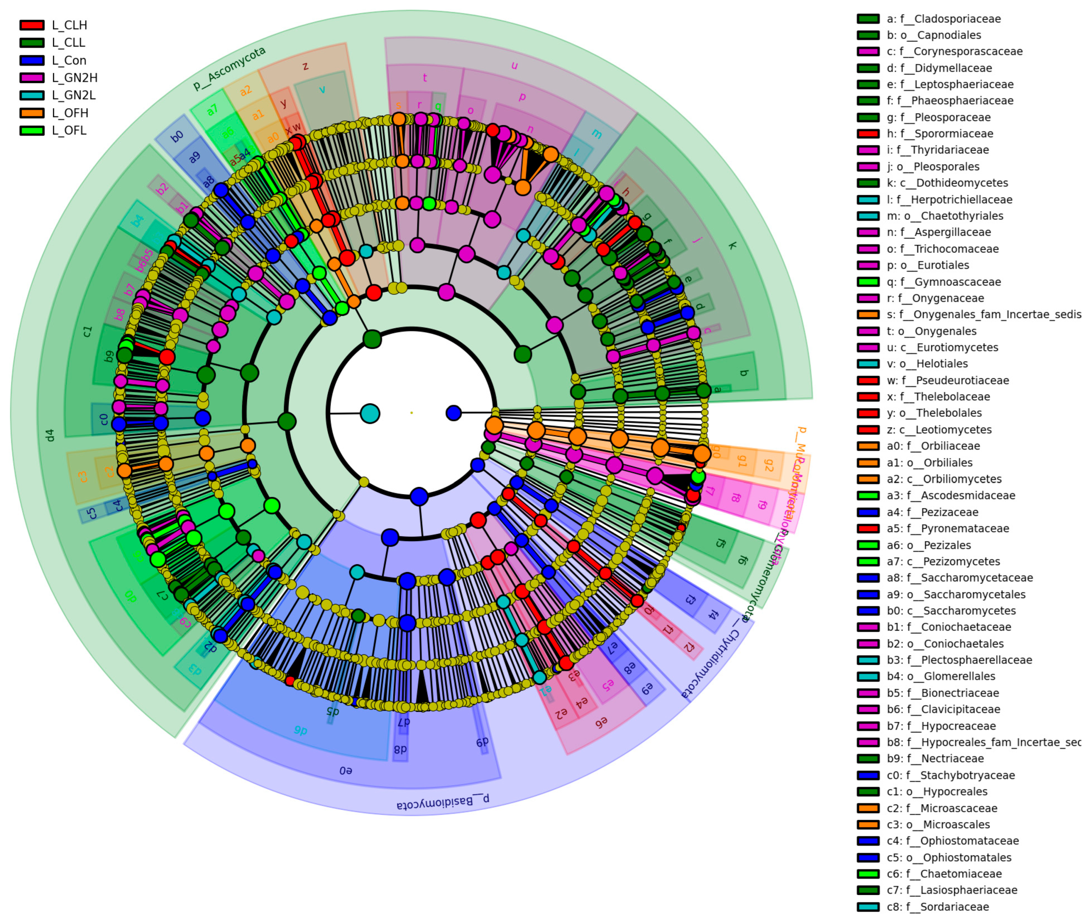 Agriculture 15 02310 g008