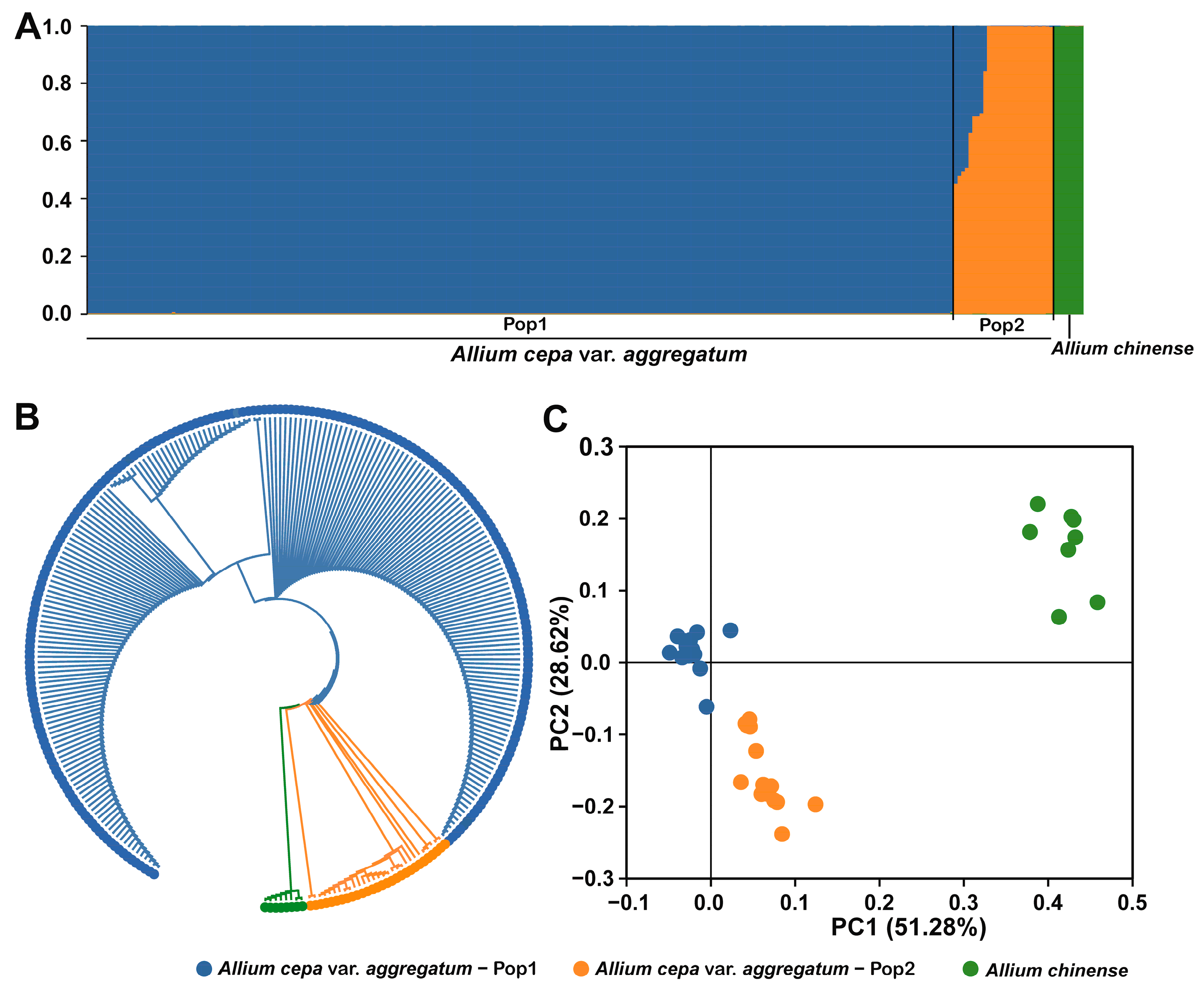 Agriculture 15 02311 g002