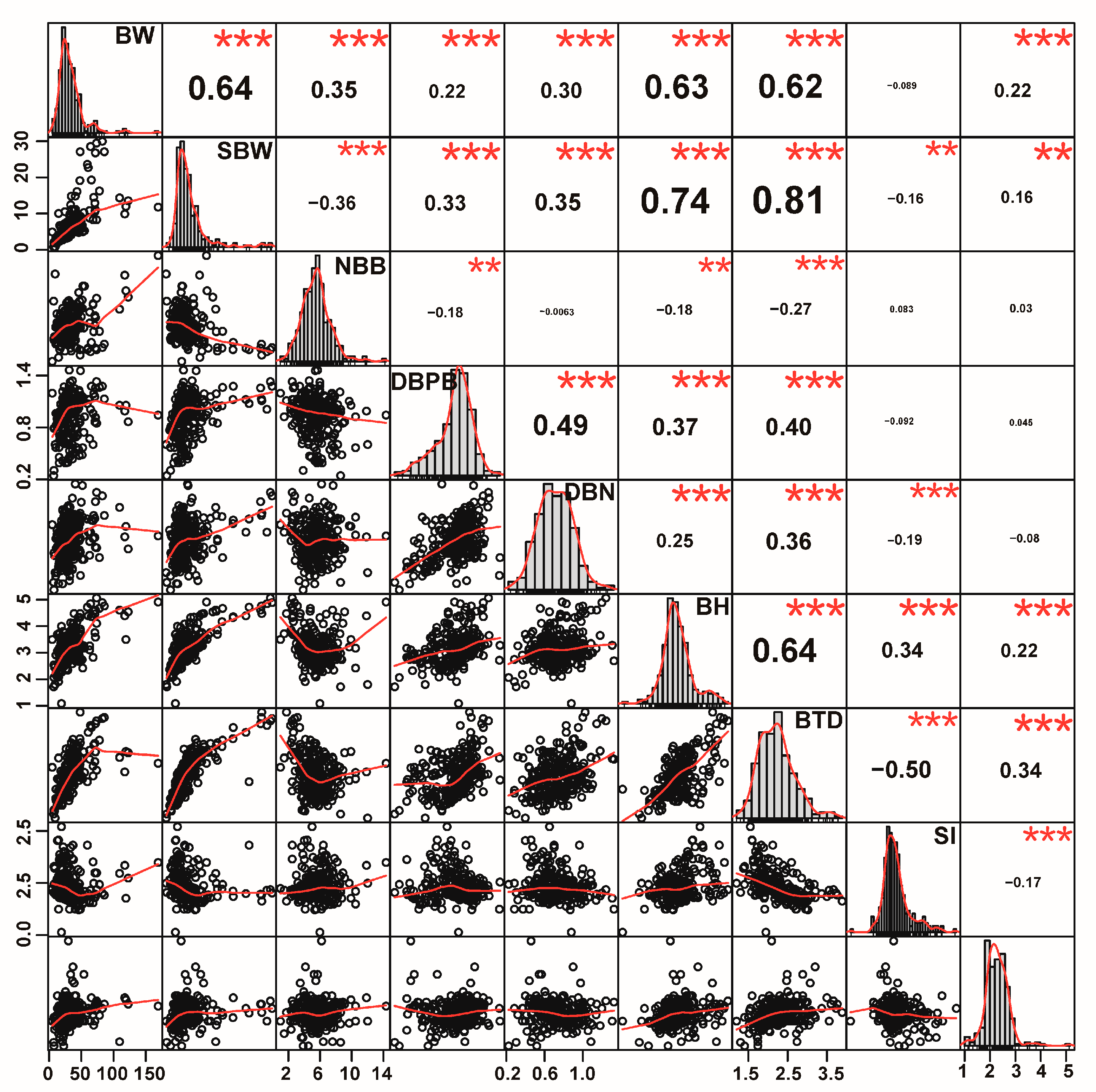 Agriculture 15 02311 g003