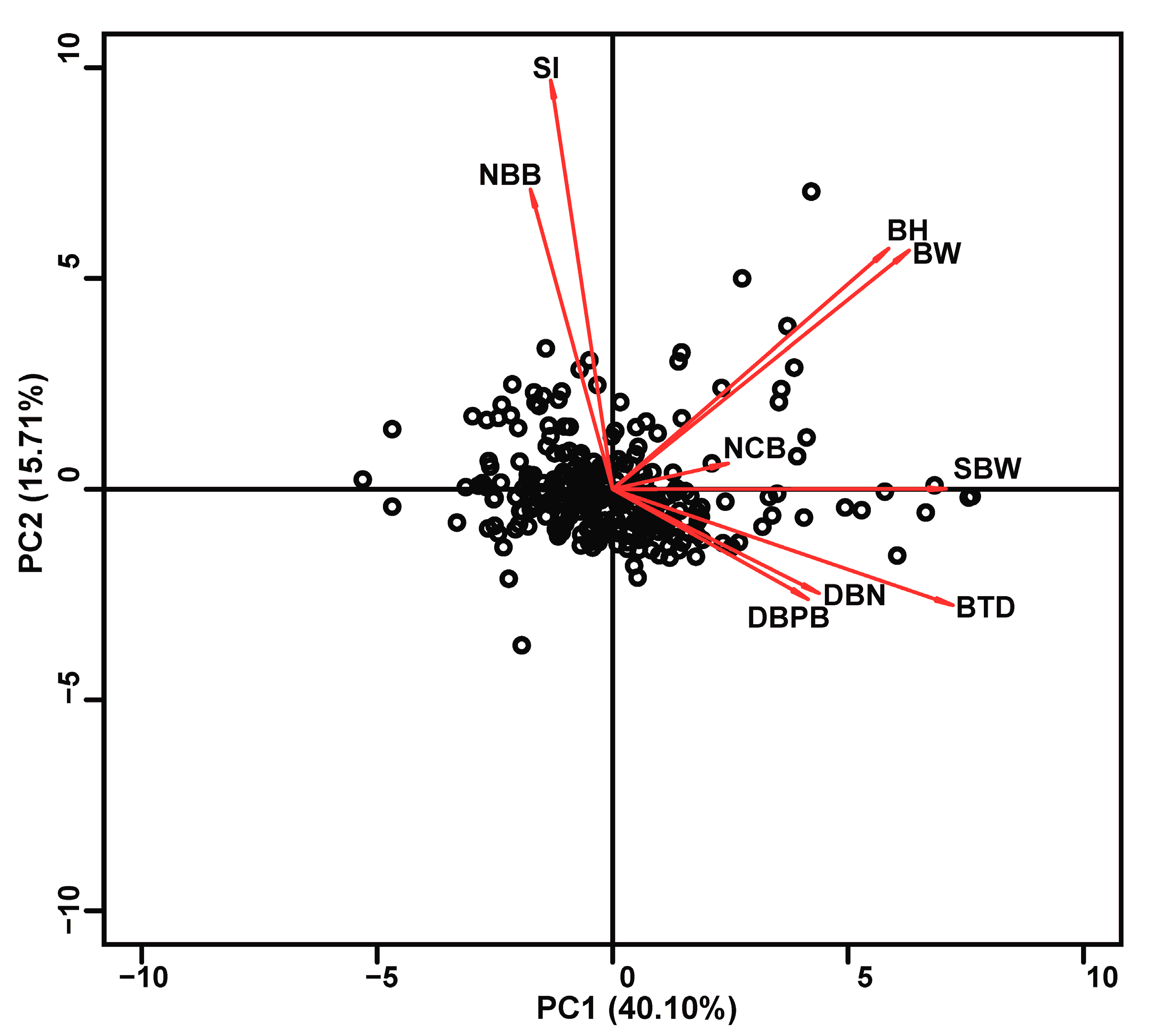 Agriculture 15 02311 g004