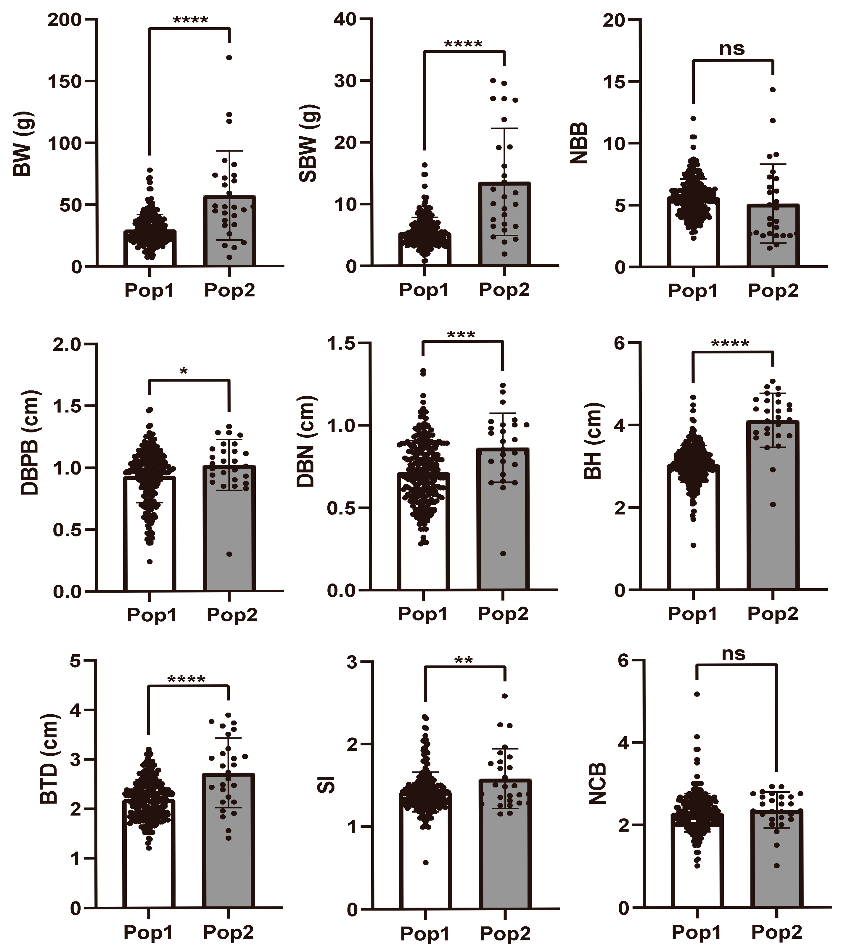 Agriculture 15 02311 g005