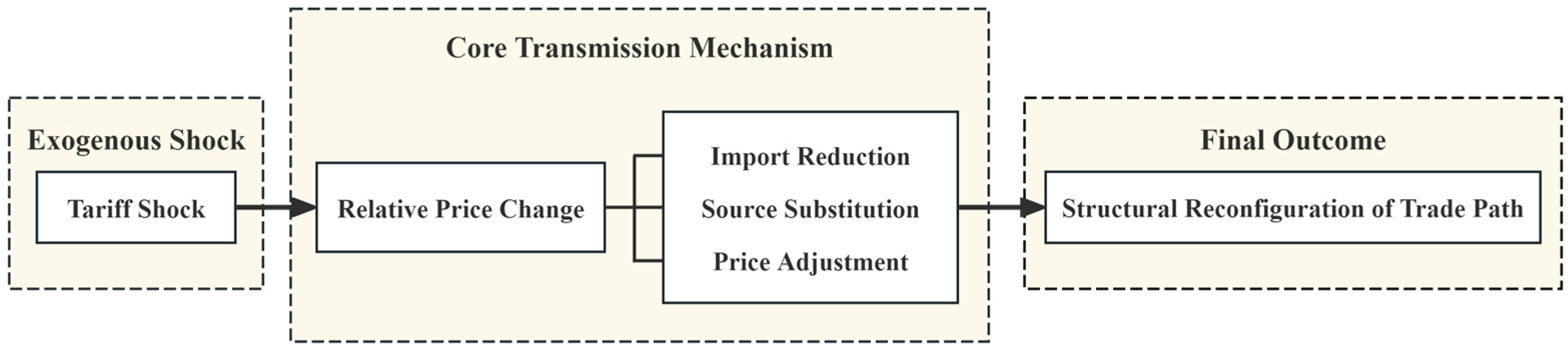 Agriculture 15 02312 g001