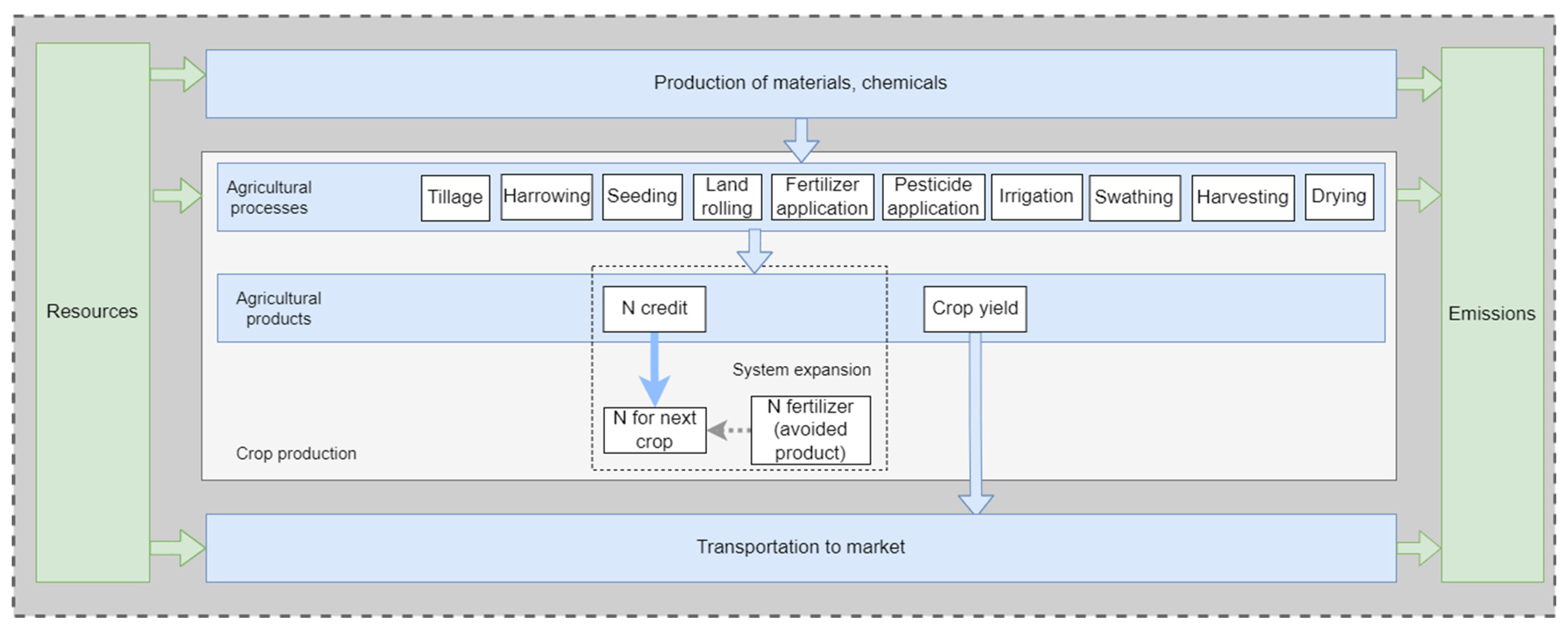 Agriculture 15 02315 g001 Agriculture 15 02315 g001
