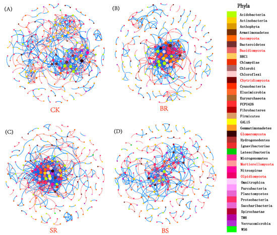 Agriculture 15 02342 g0a3