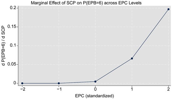Agriculture 15 02408 g0a1