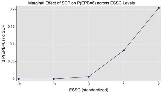 Agriculture 15 02408 g0a2